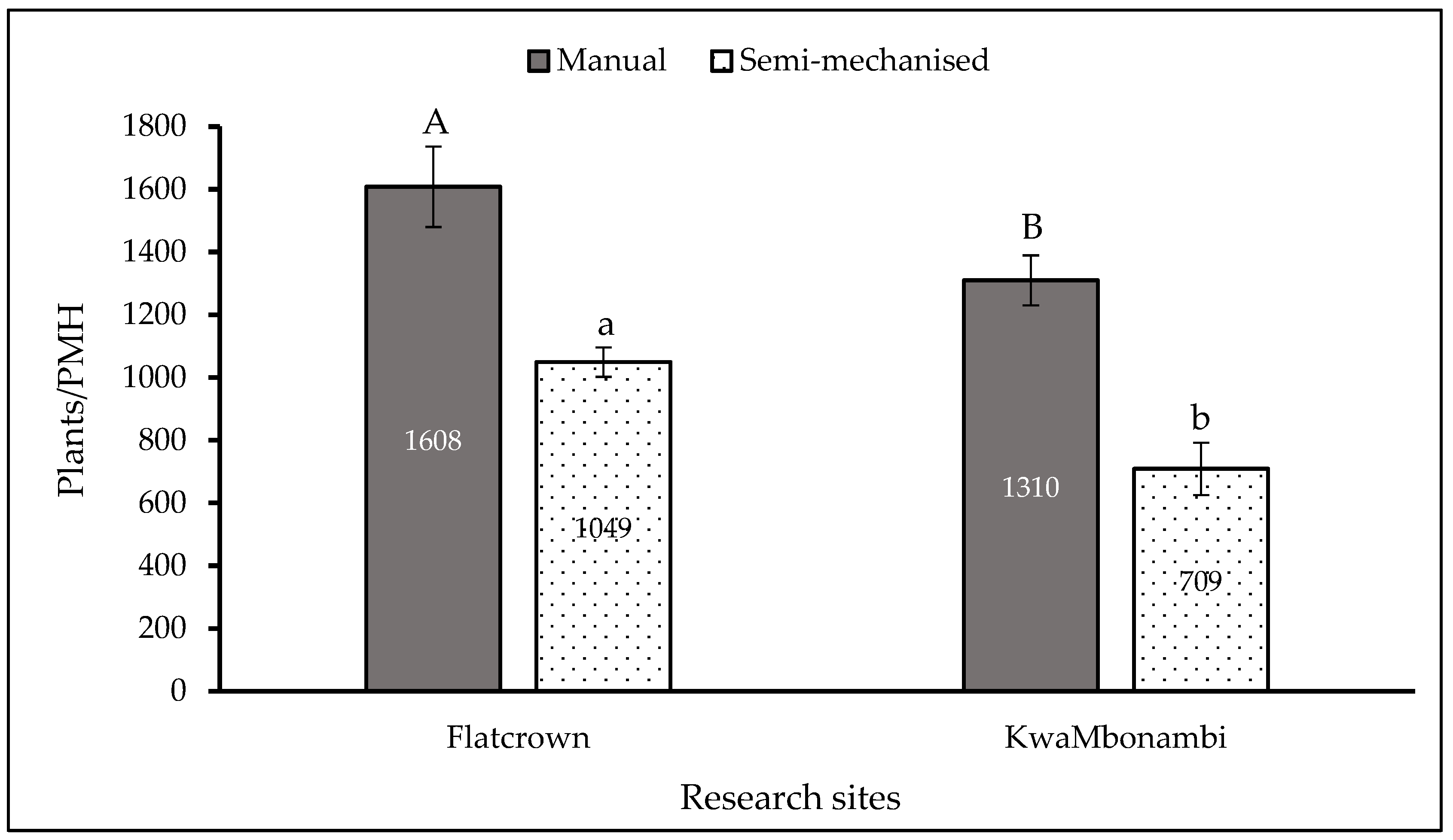 Forests 15 02045 g004