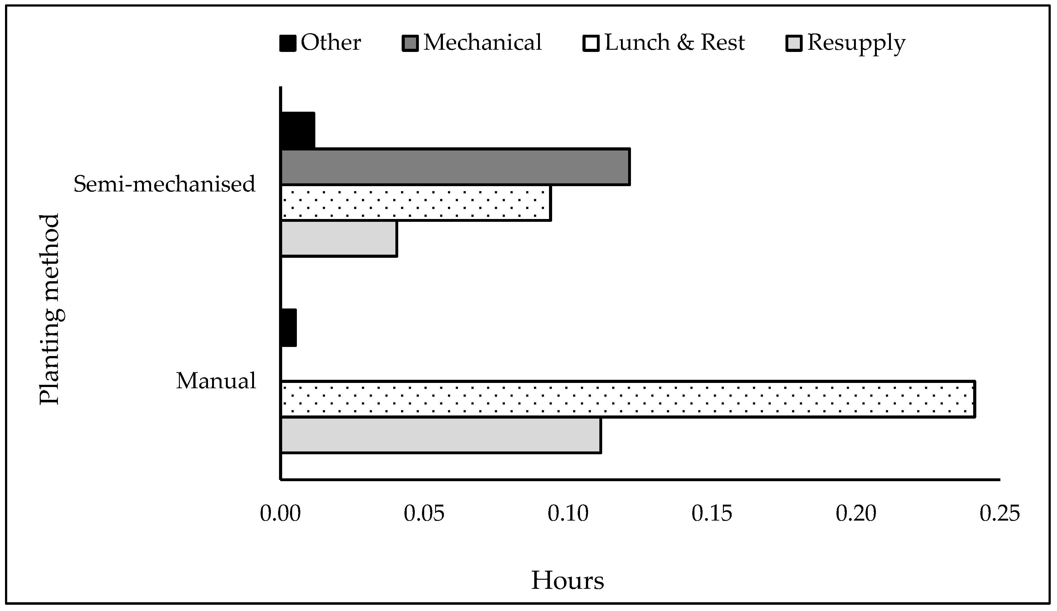 Forests 15 02045 g005