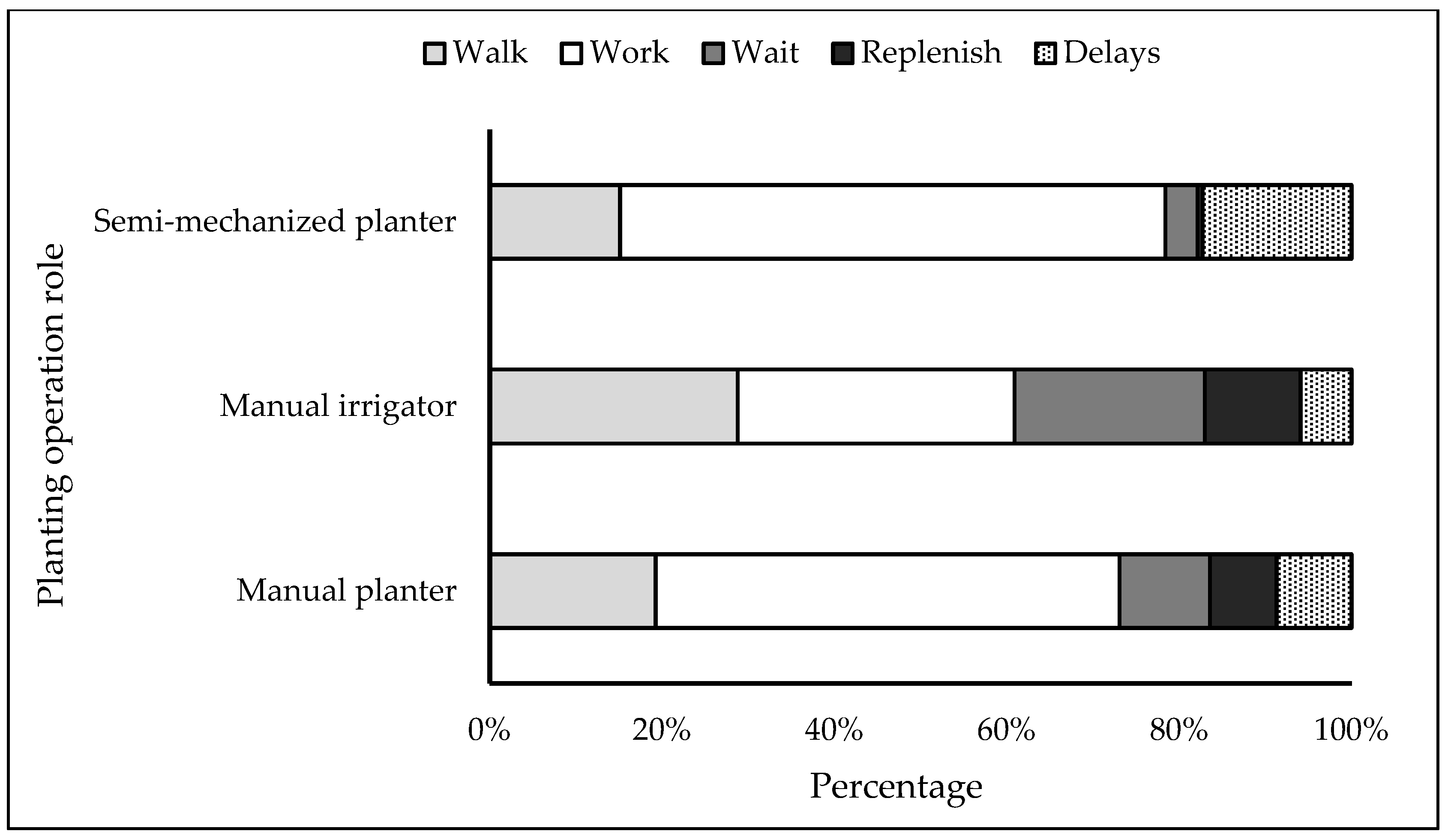Forests 15 02045 g006