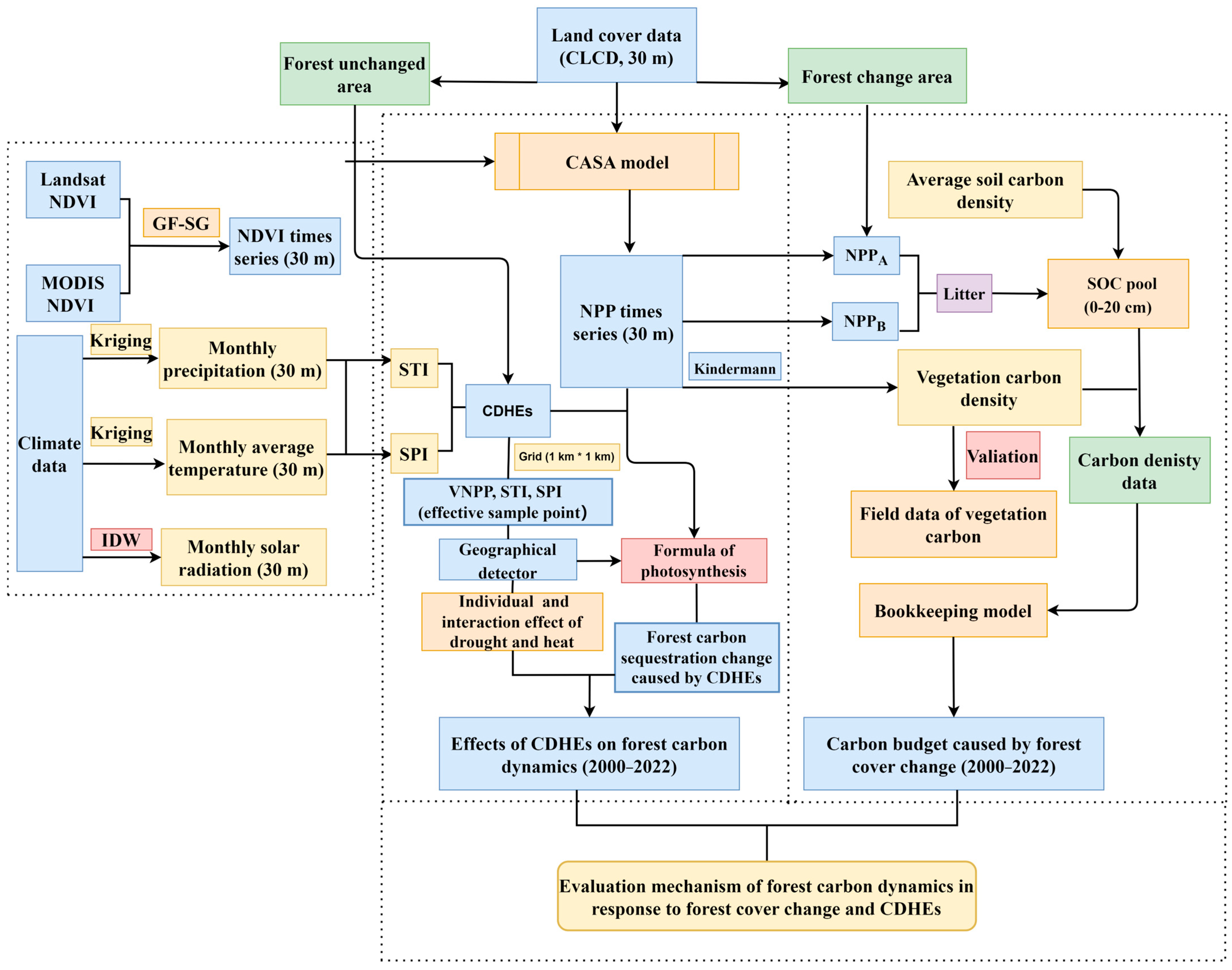 Forests 15 02048 g002