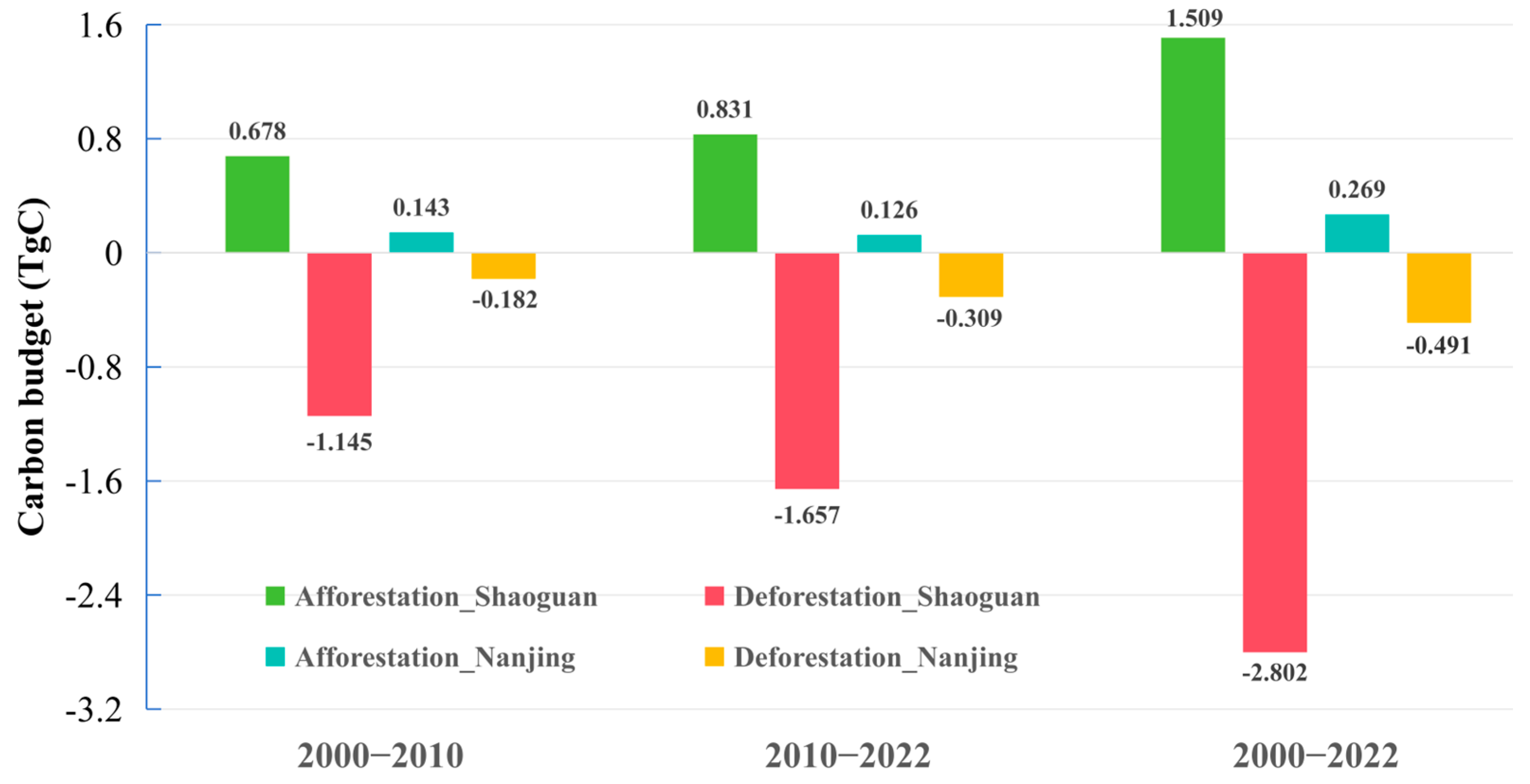 Forests 15 02048 g008