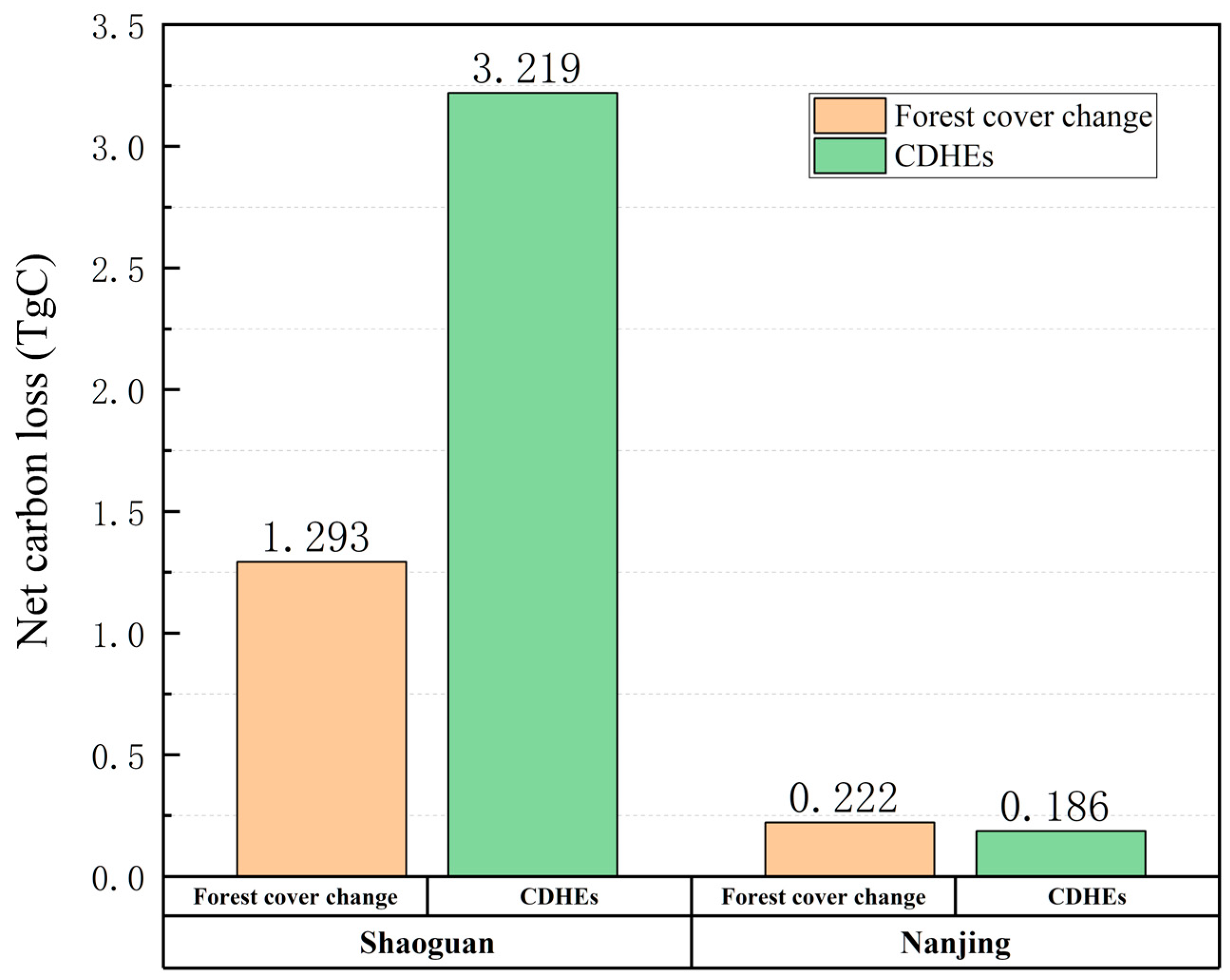 Forests 15 02048 g012