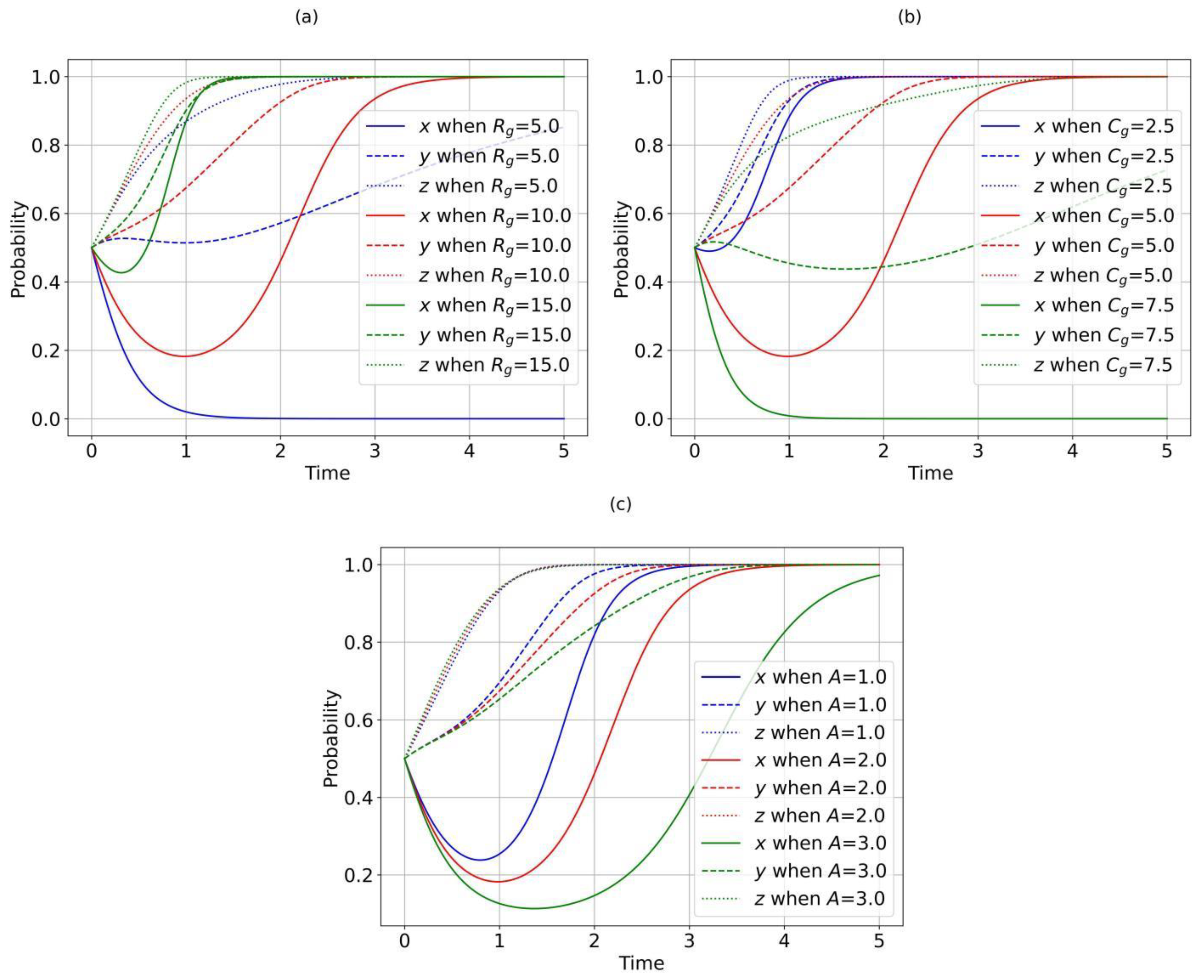 Forests 15 02049 g002