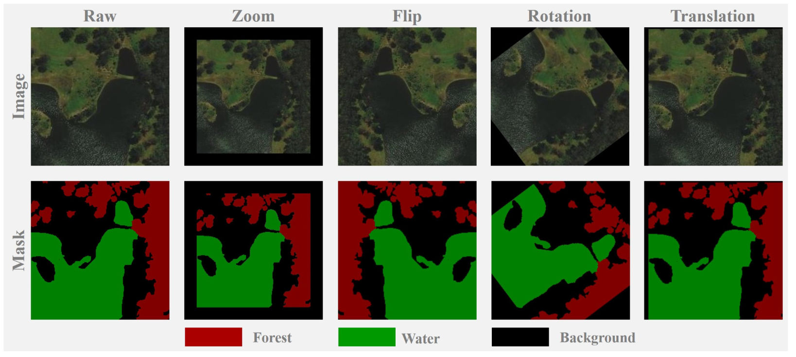 Forests 15 02050 g003