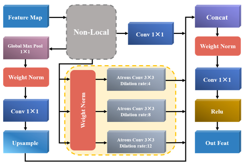 Forests 15 02050 g004