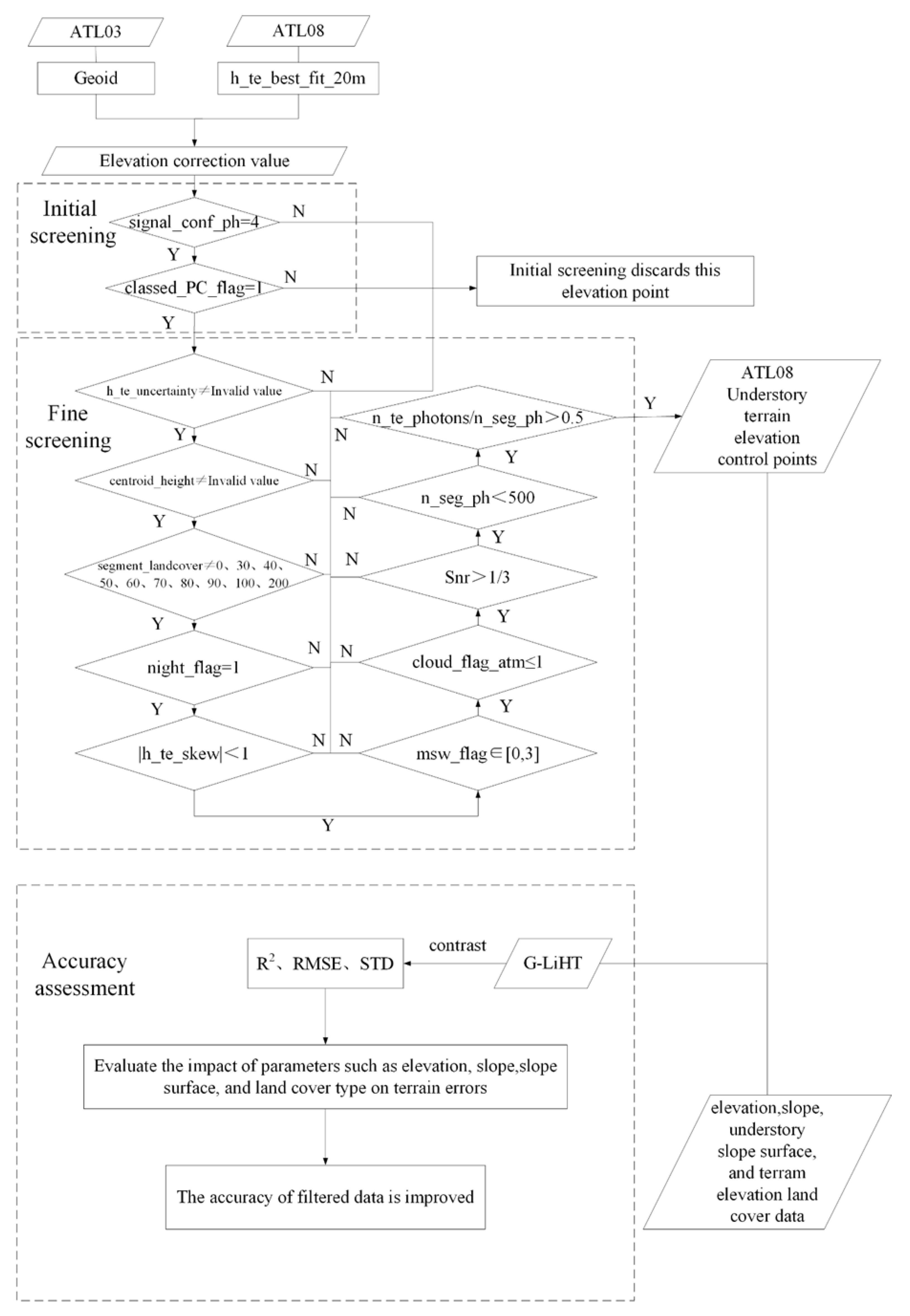 Forests 15 02064 g002