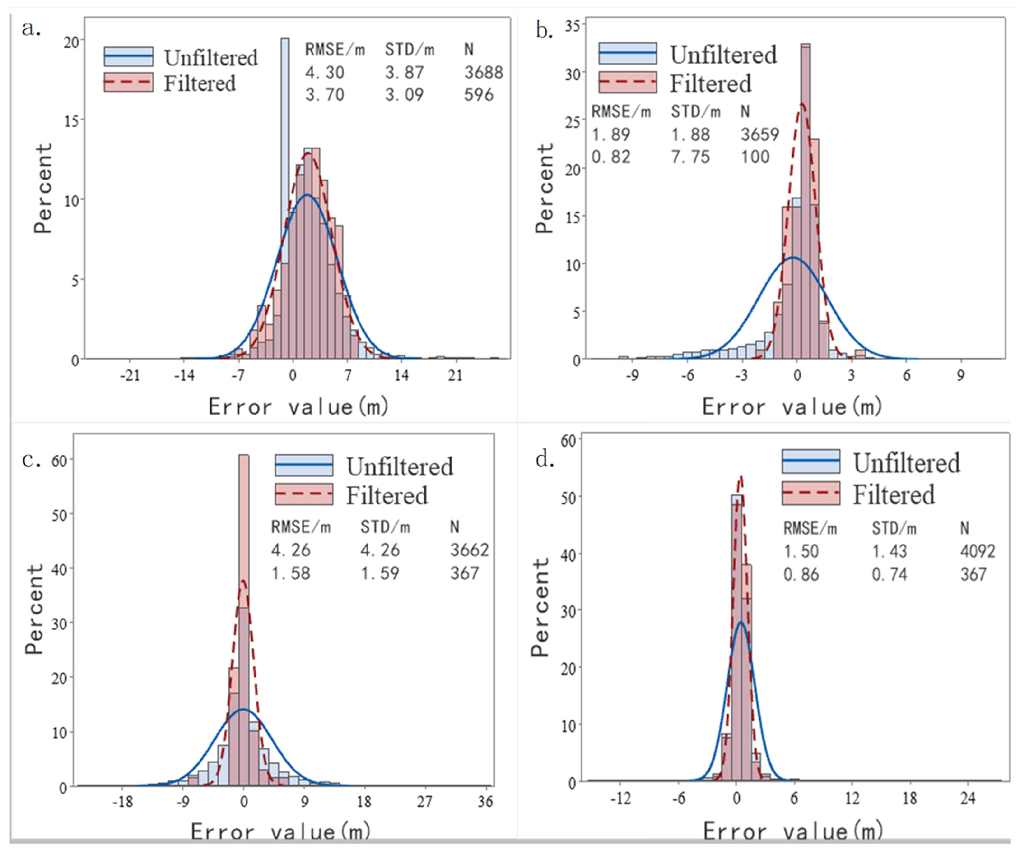 Forests 15 02064 g003