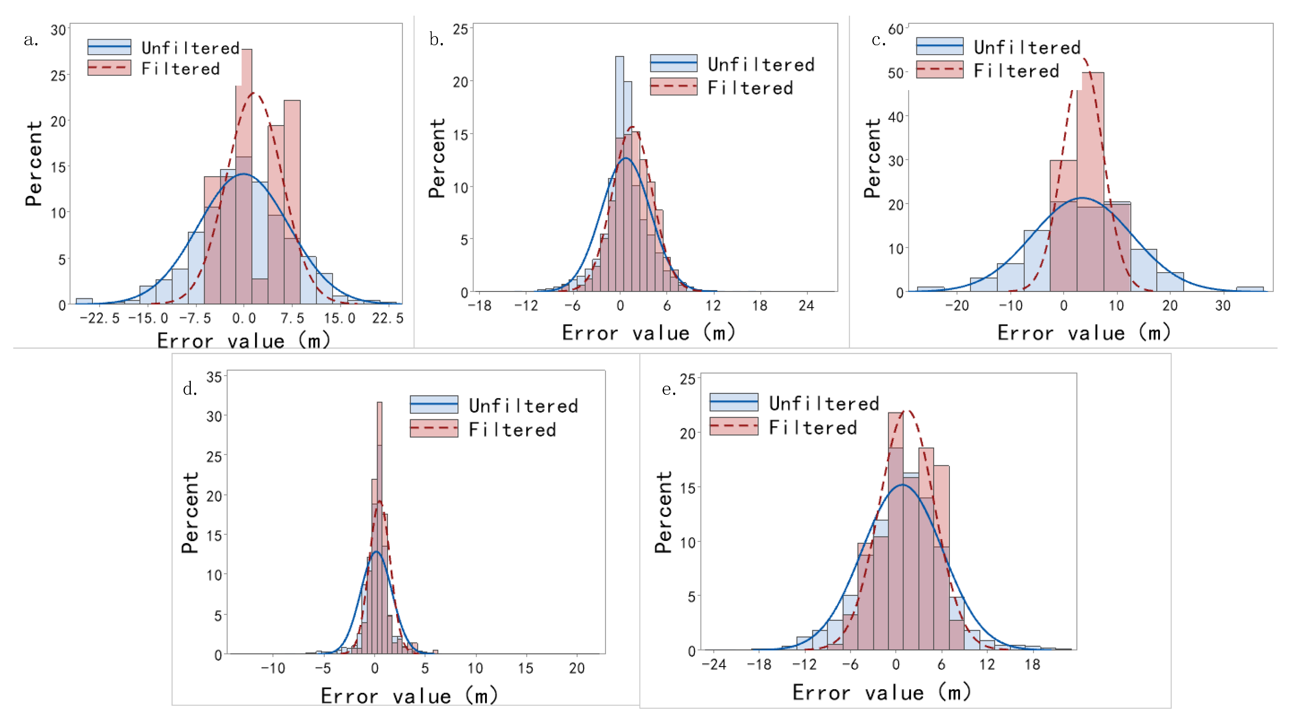 Forests 15 02064 g005