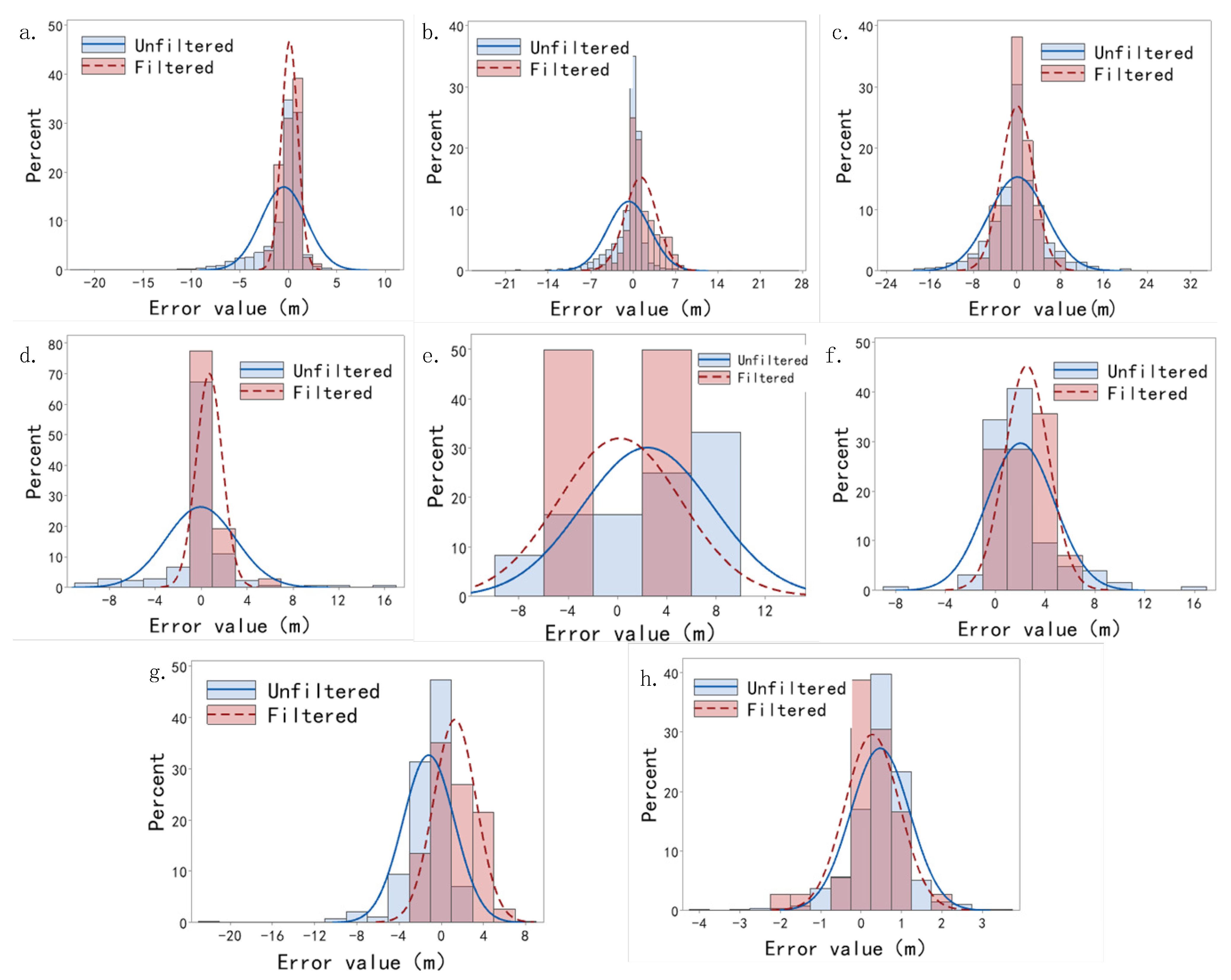 Forests 15 02064 g007