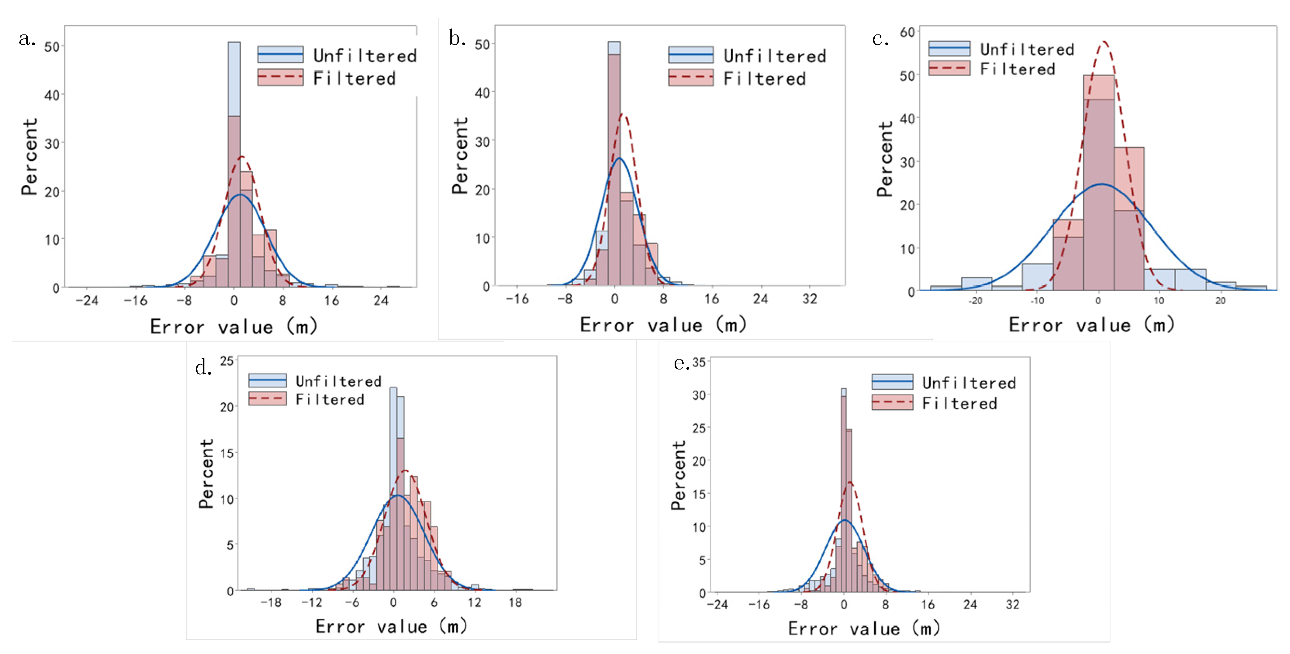 Forests 15 02064 g008