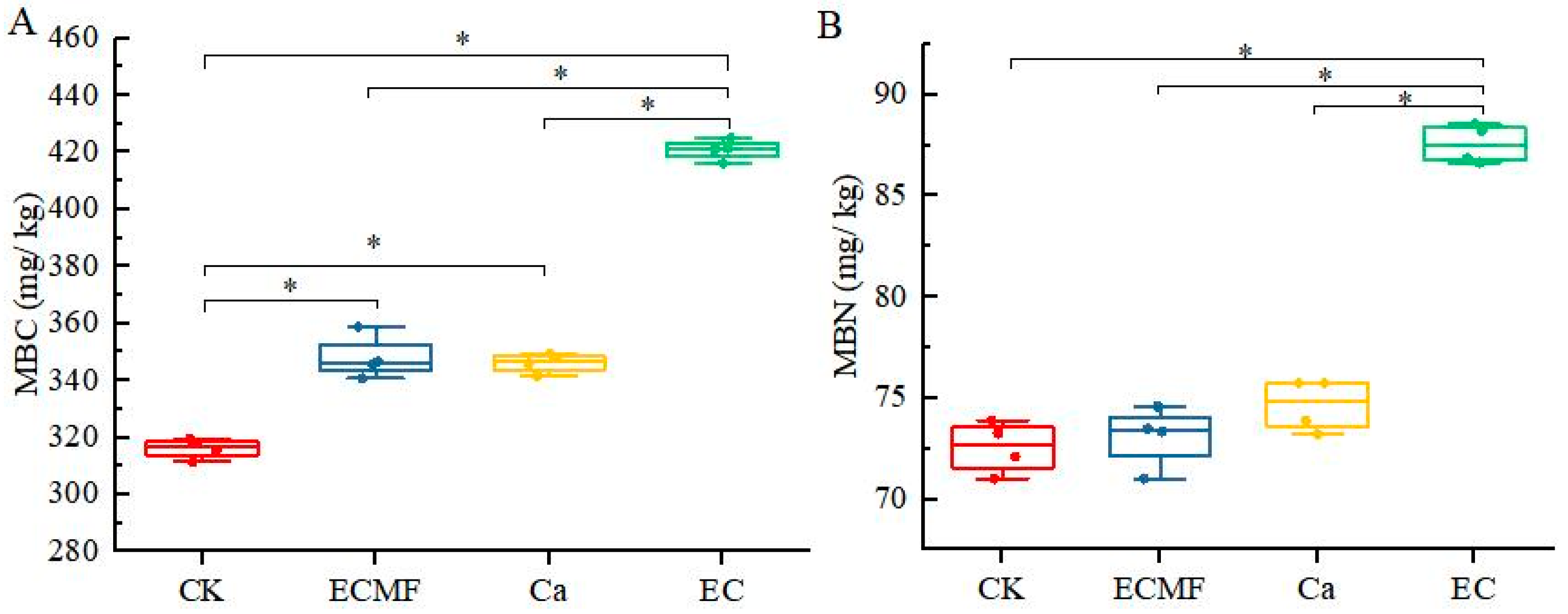 Forests 15 02068 g004