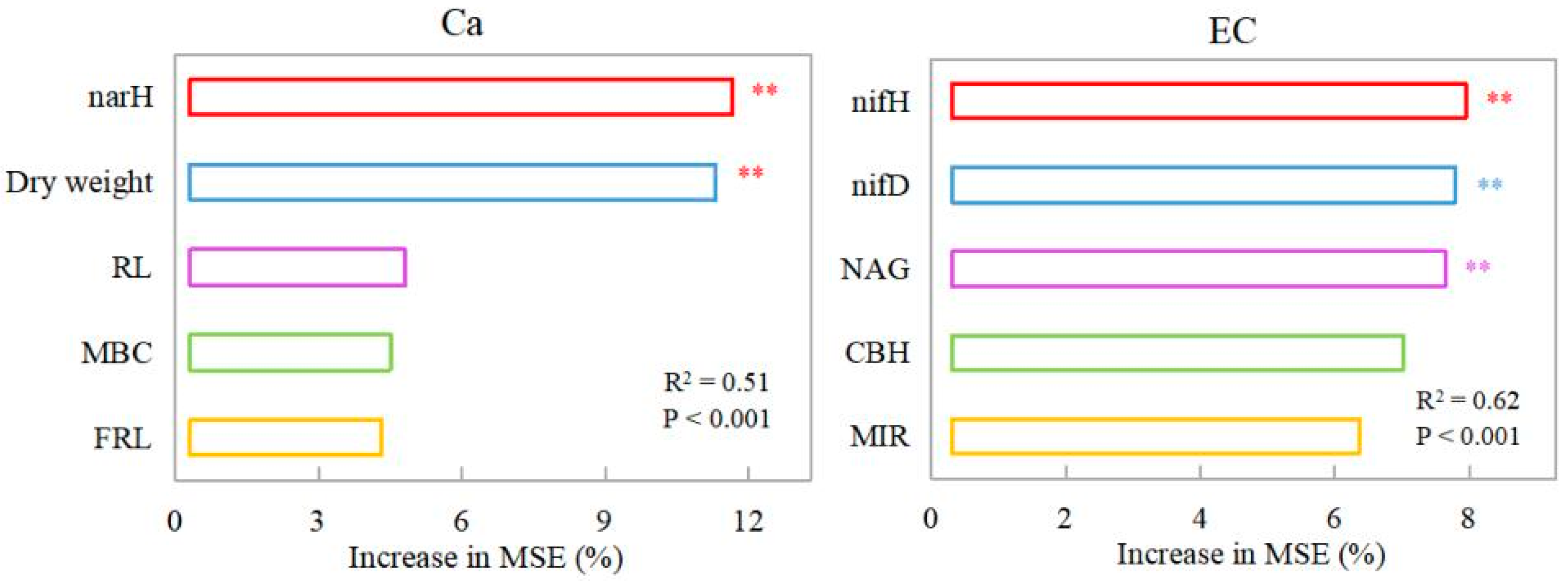 Forests 15 02068 g010