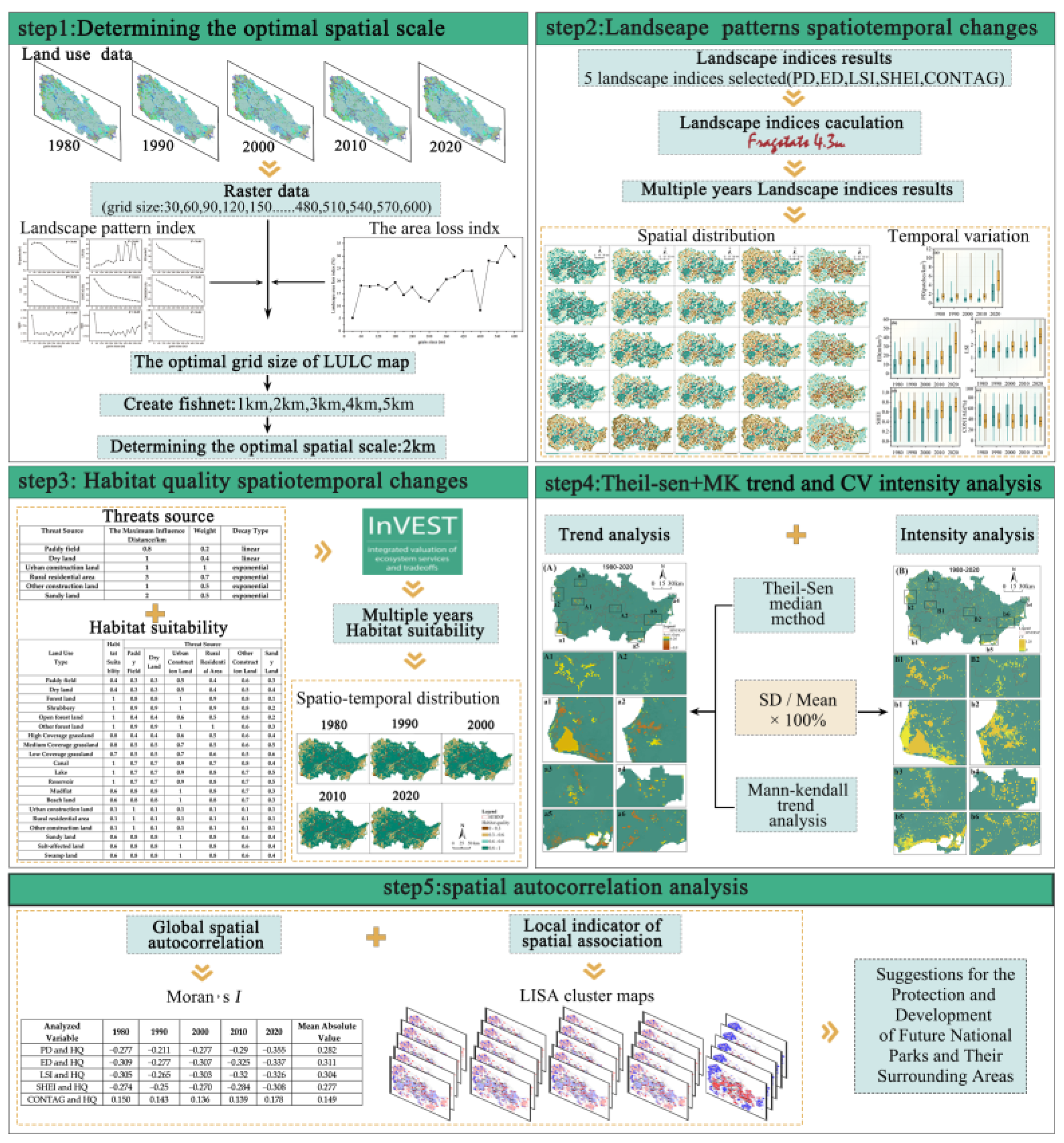 Forests 15 02070 g002