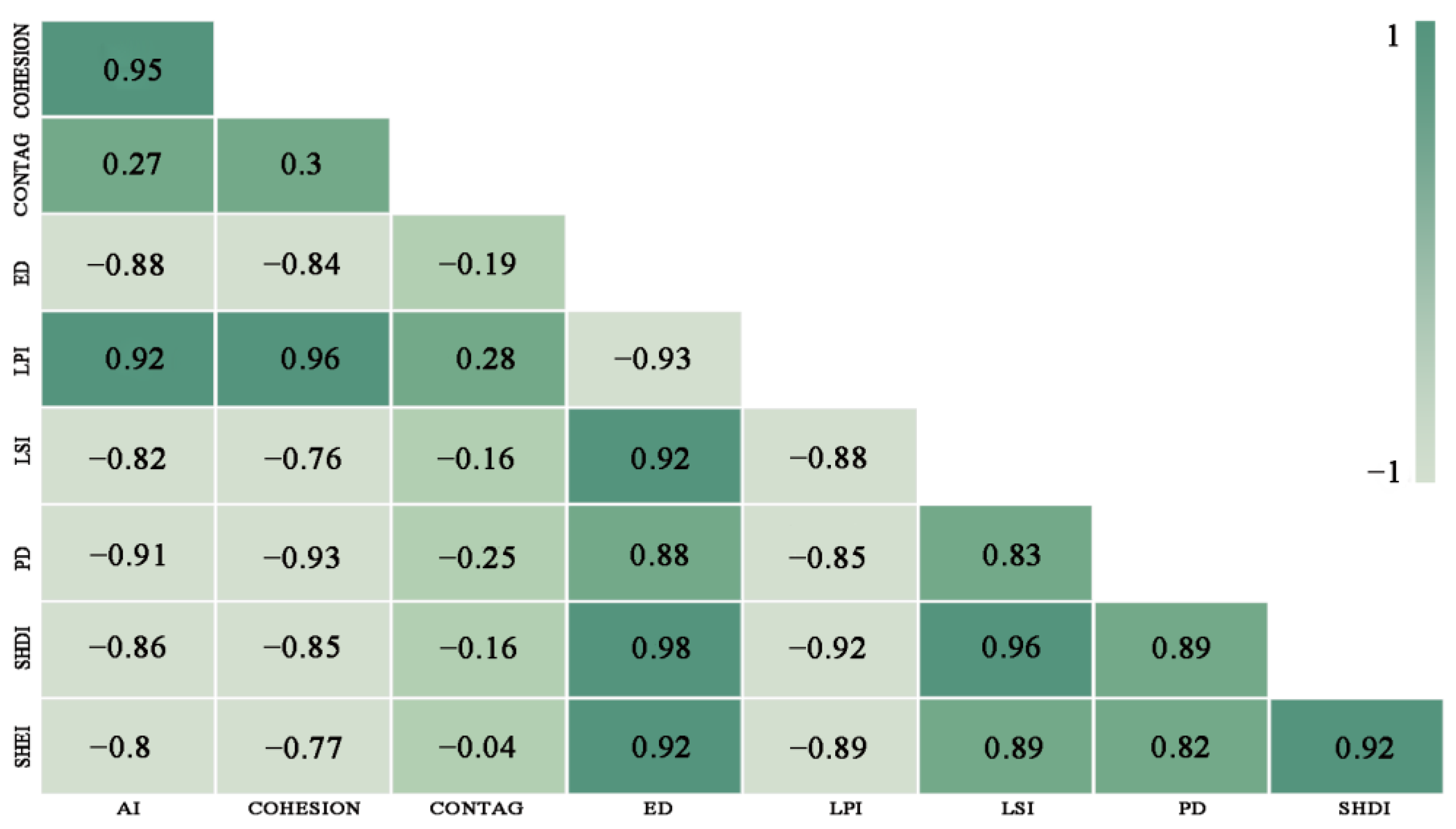 Forests 15 02070 g003