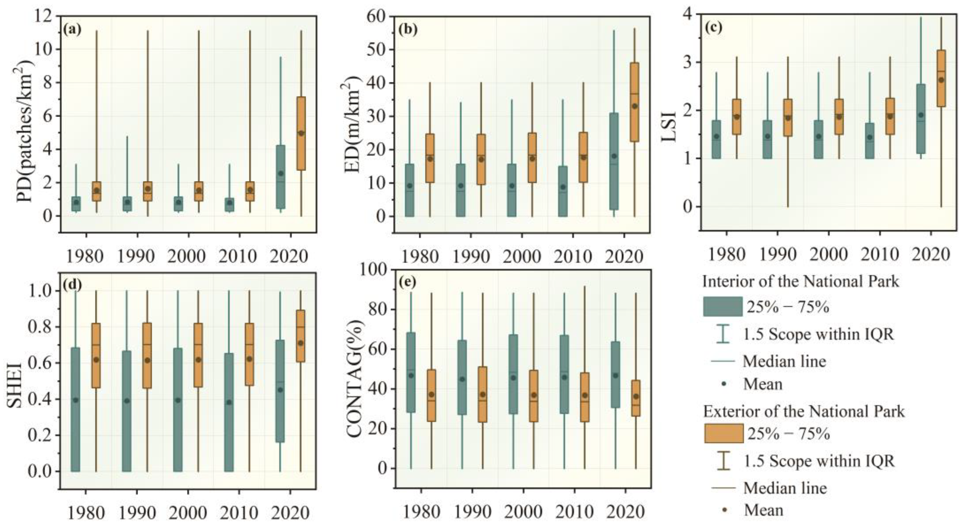 Forests 15 02070 g007