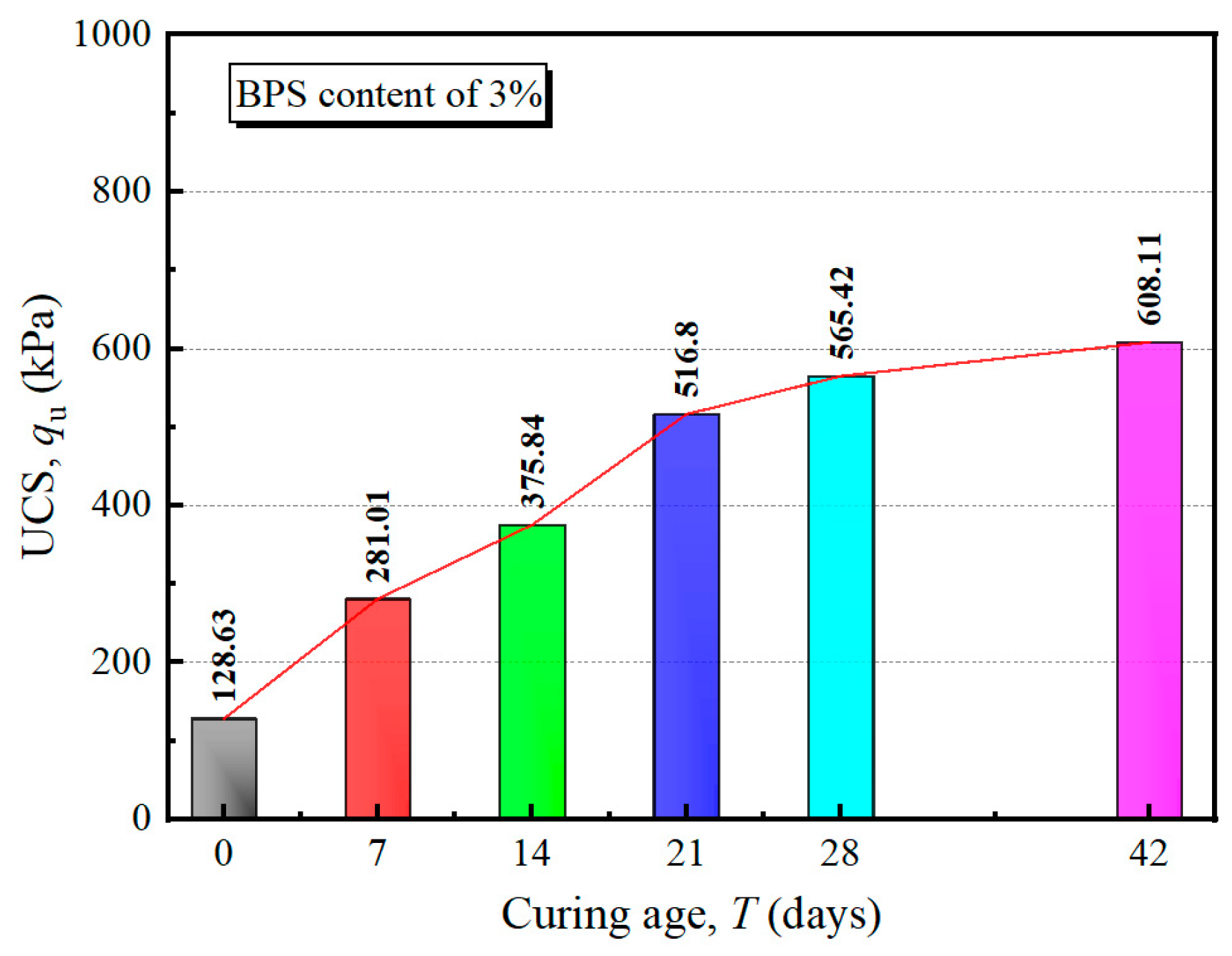 Forests 15 02079 g005
