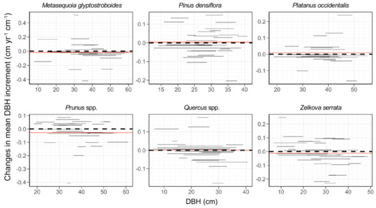 Forests 15 02091 g0a1