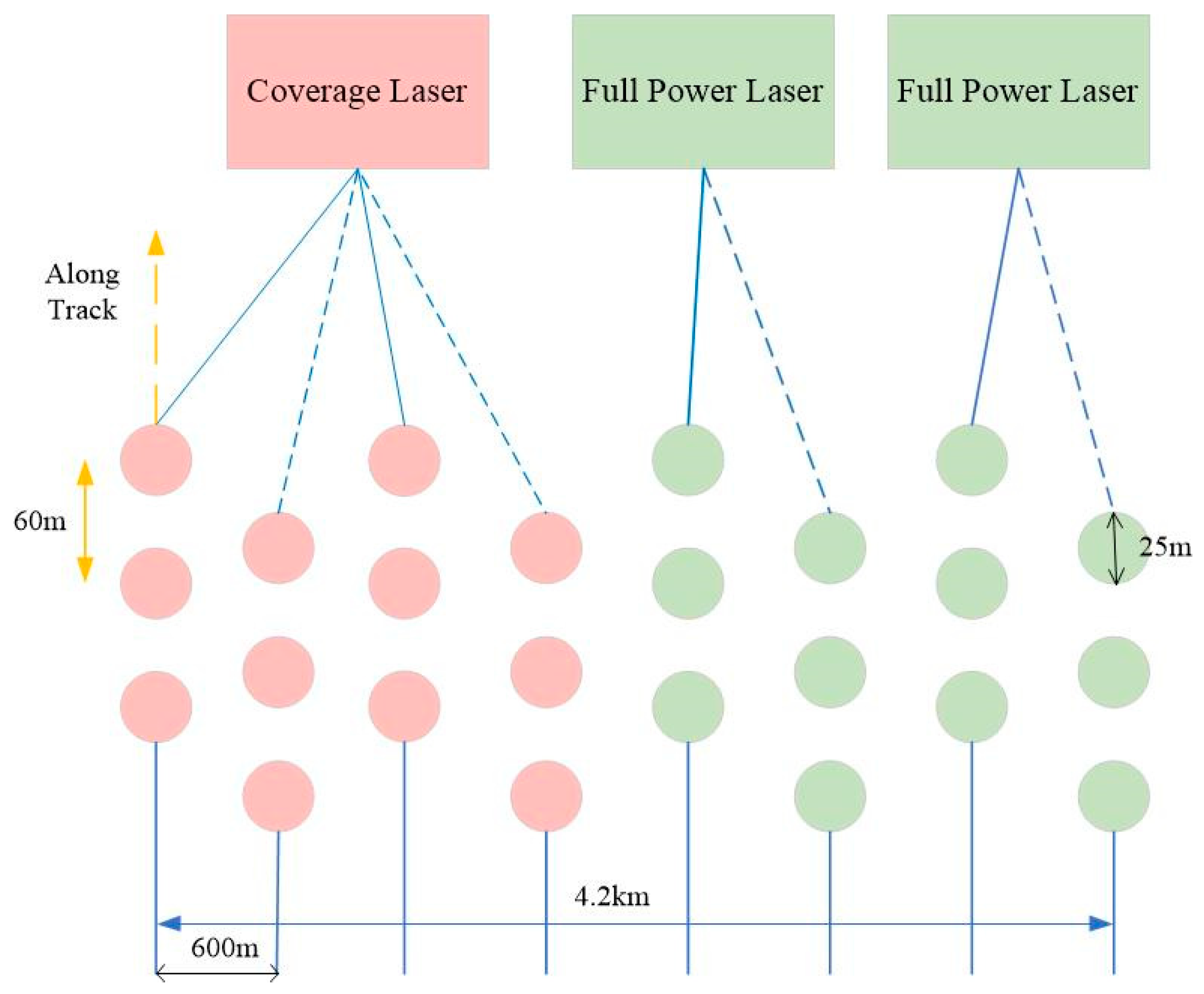 Forests 15 02095 g004