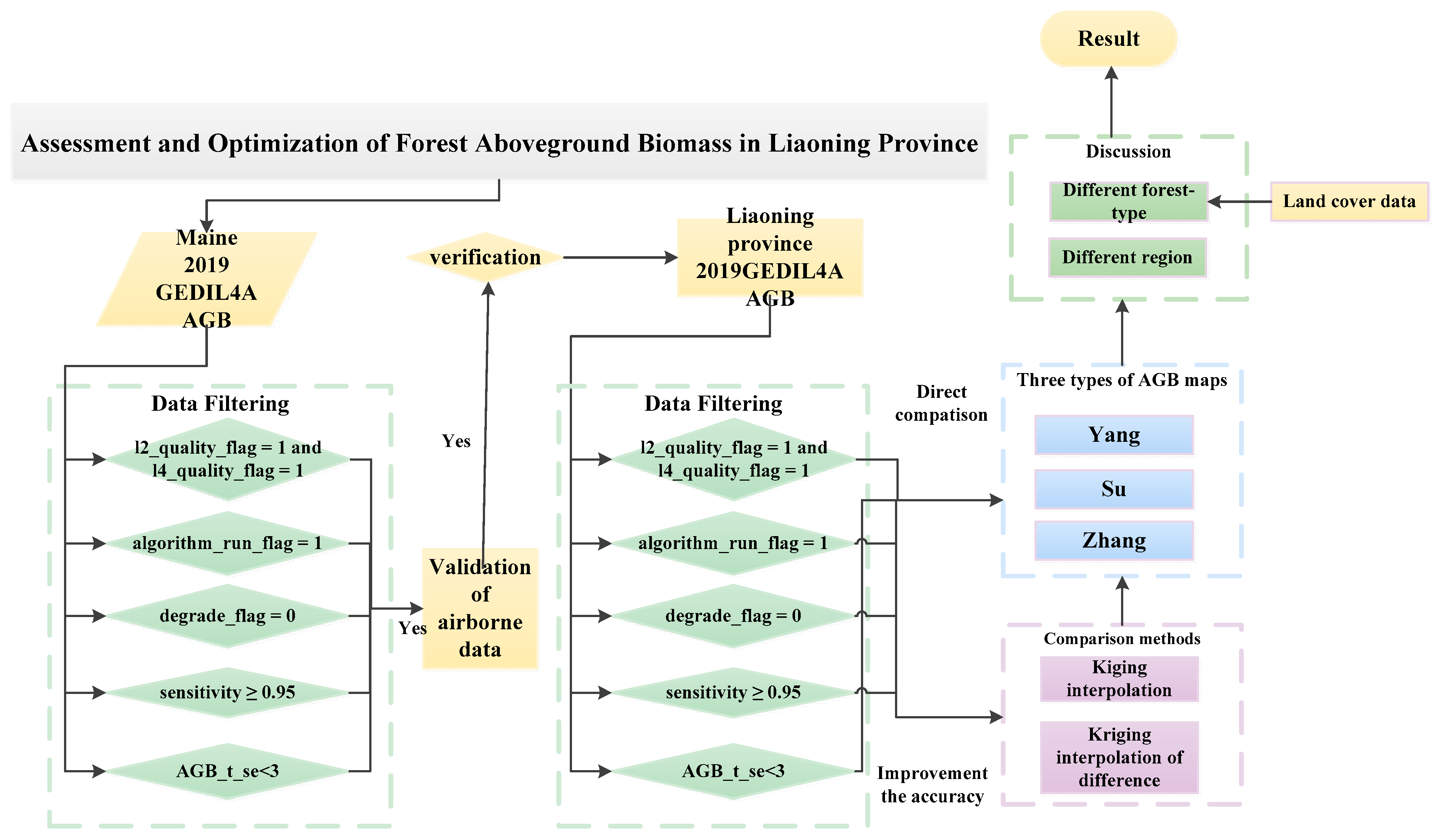 Forests 15 02095 g005