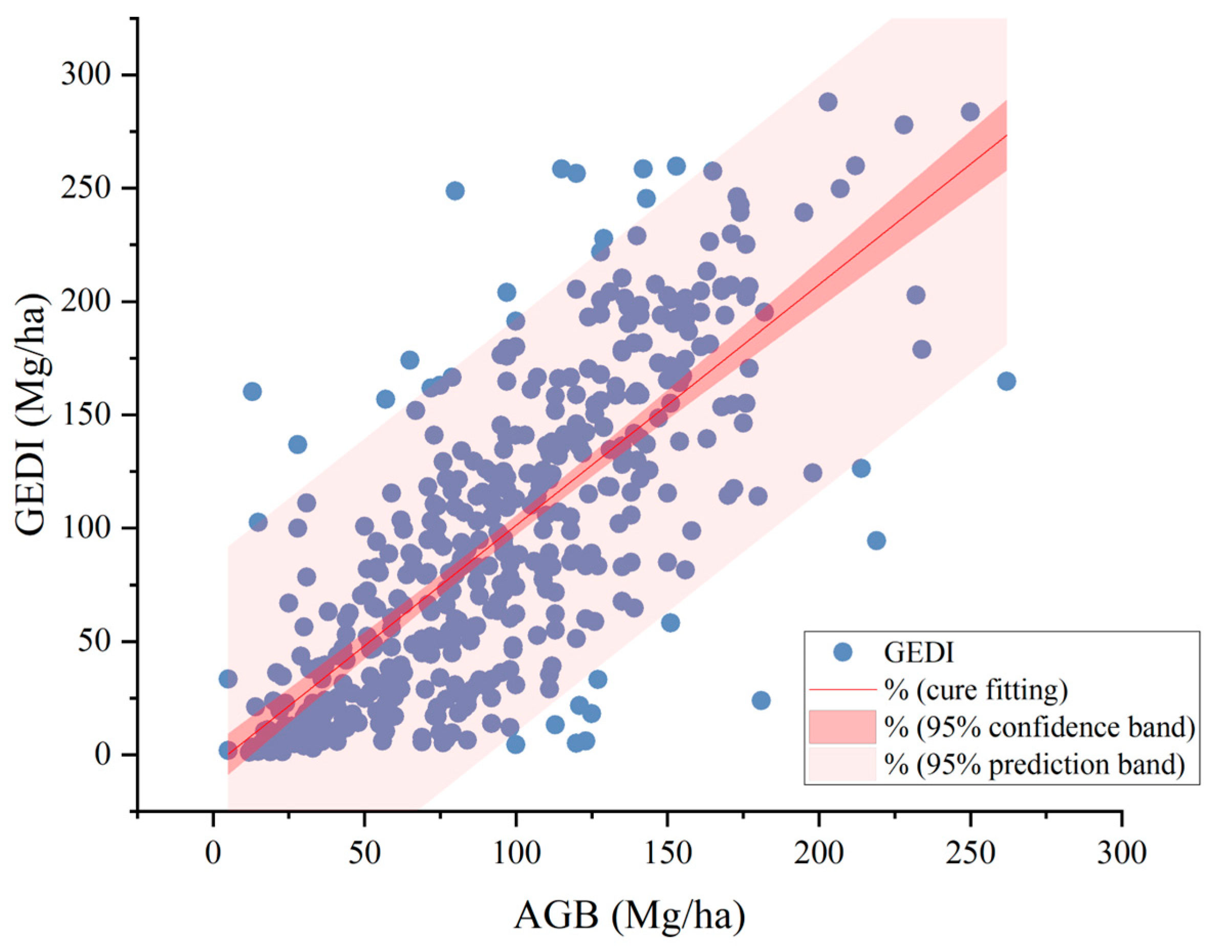 Forests 15 02095 g006