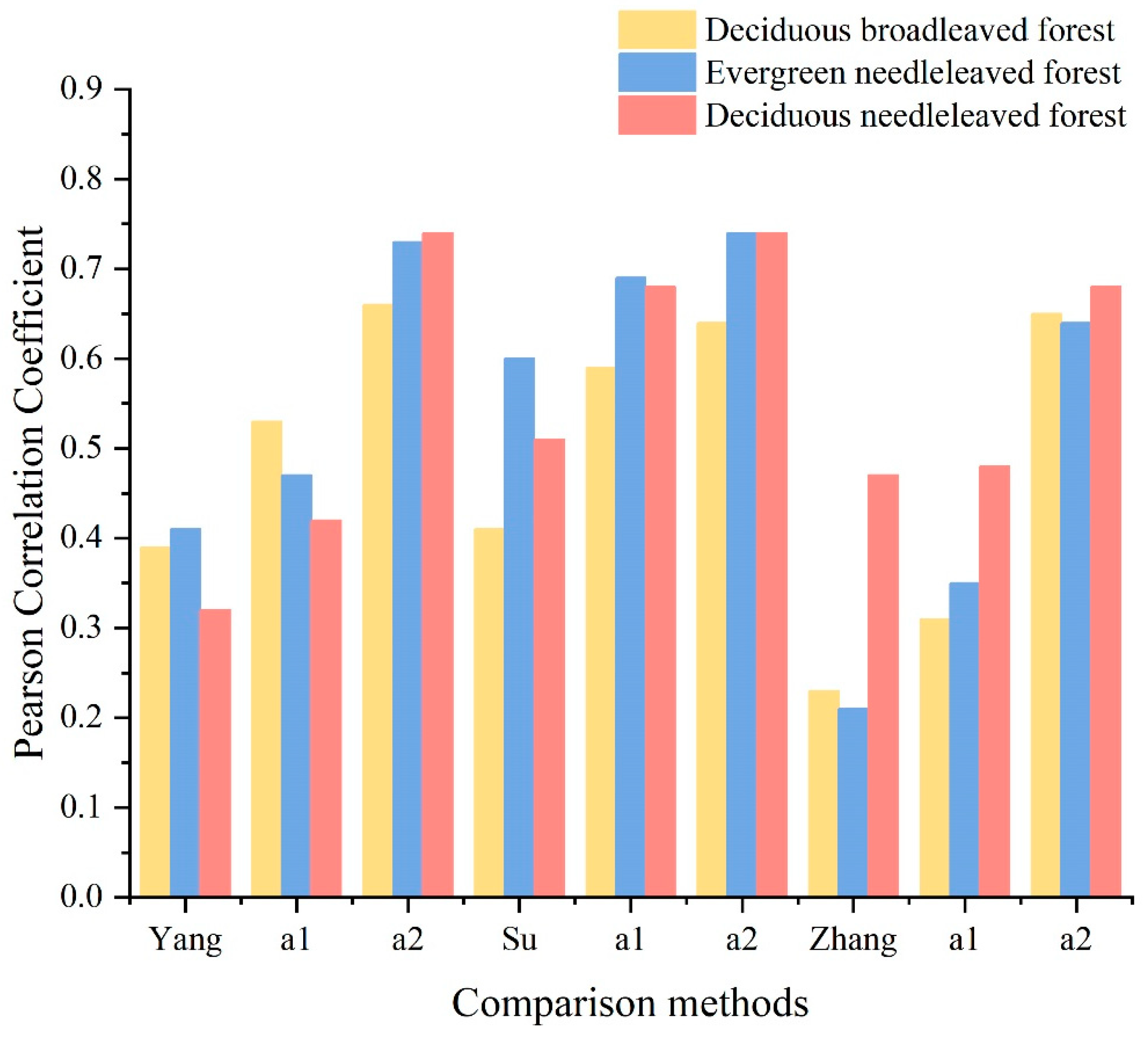 Forests 15 02095 g008