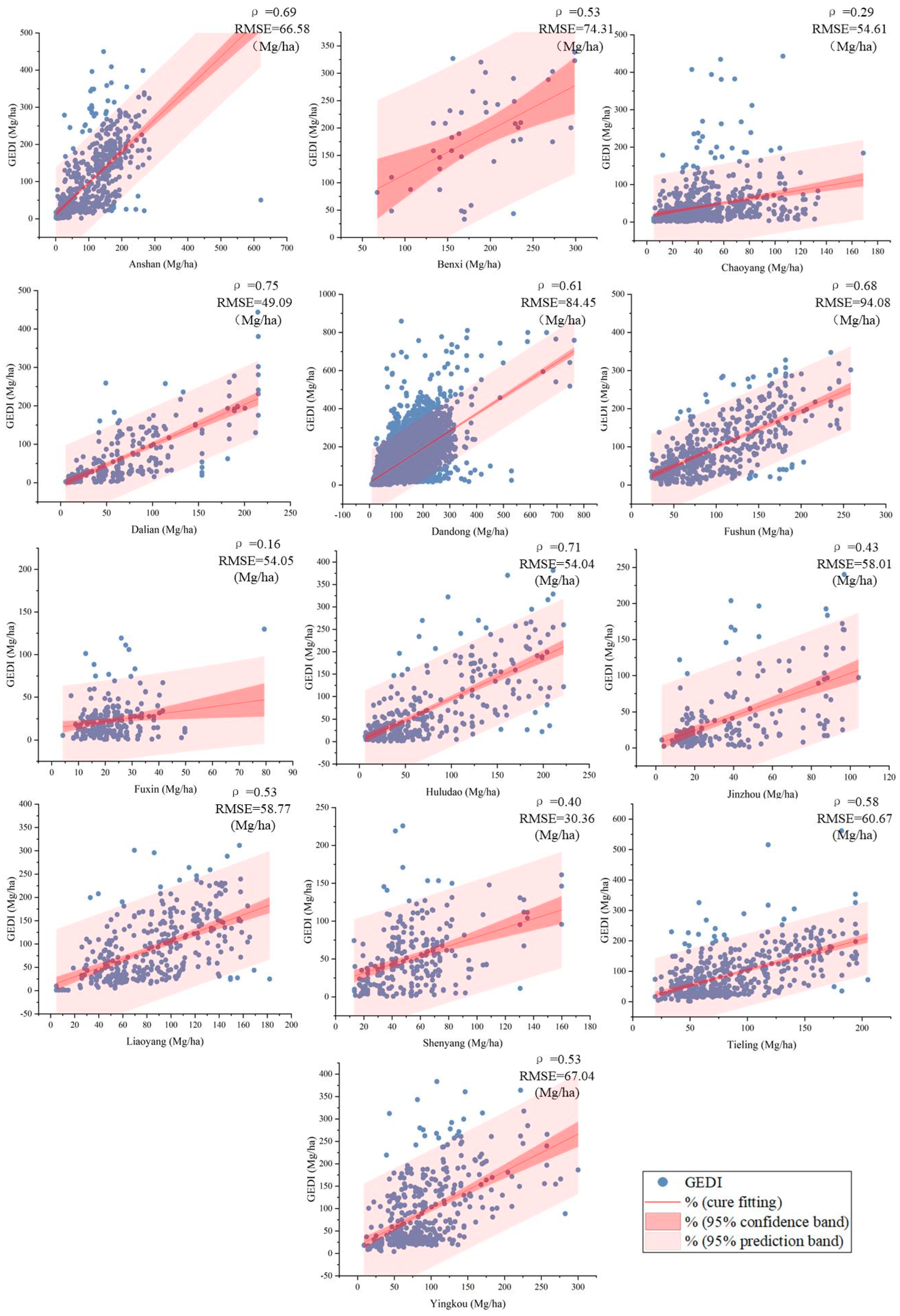 Forests 15 02095 g009