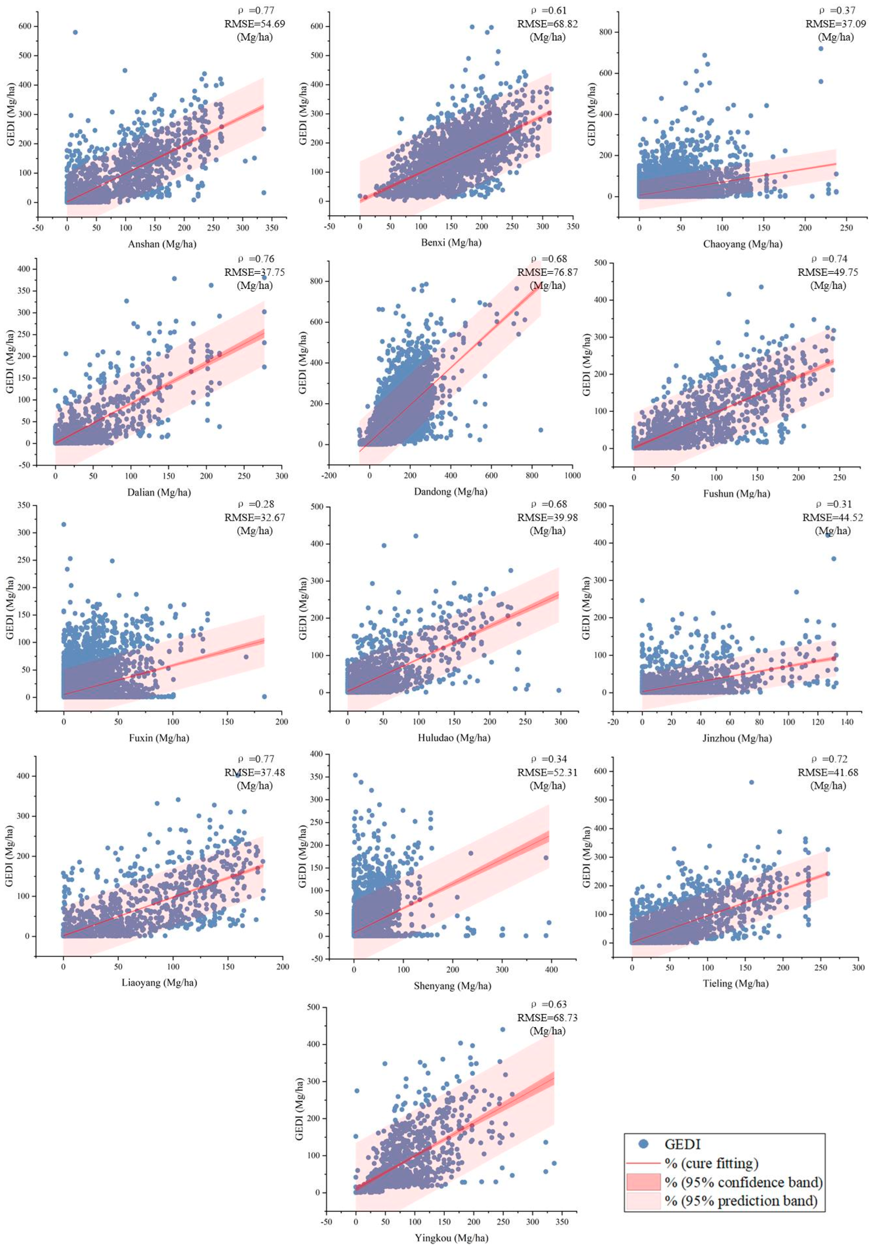 Forests 15 02095 g010