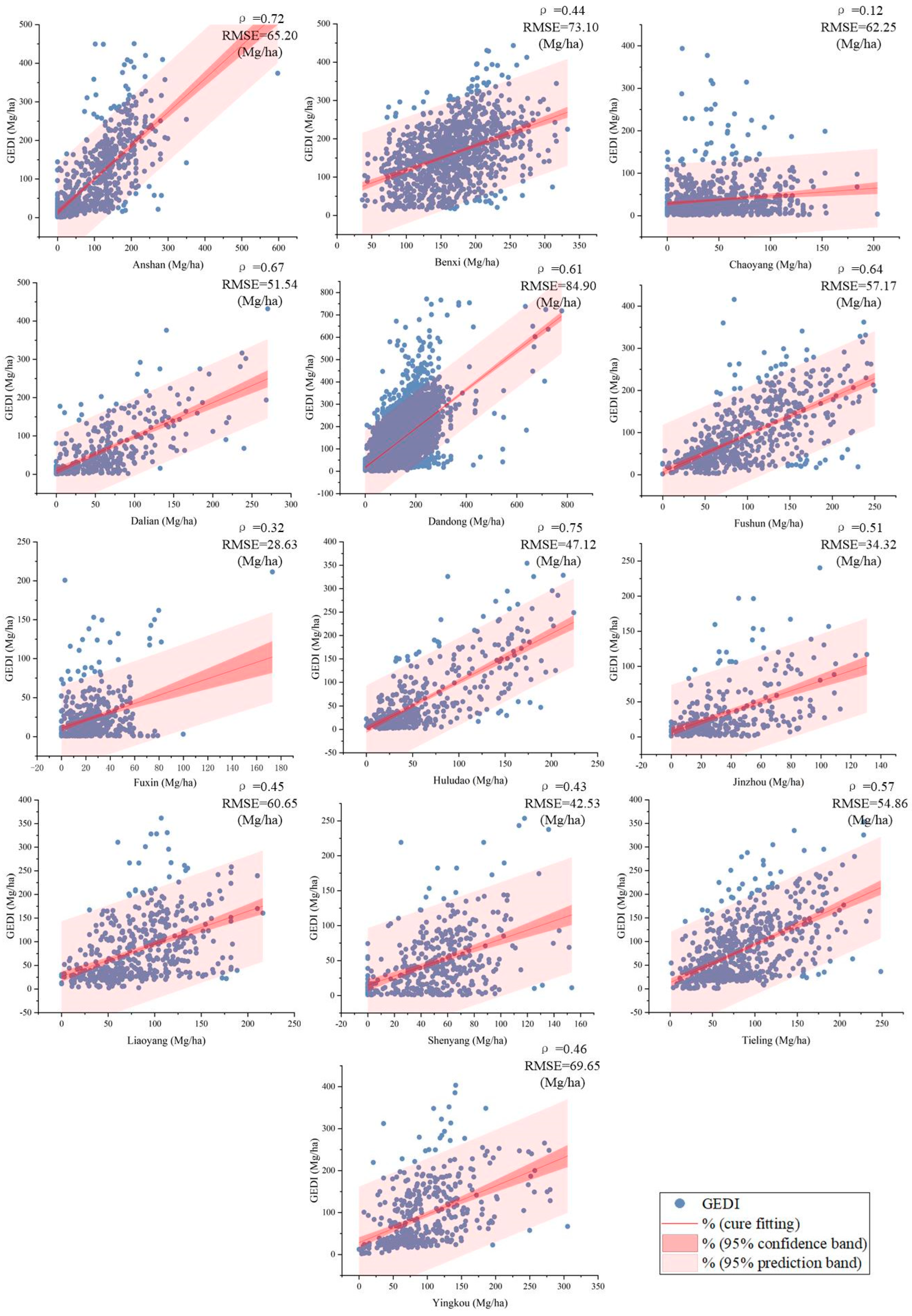 Forests 15 02095 g011