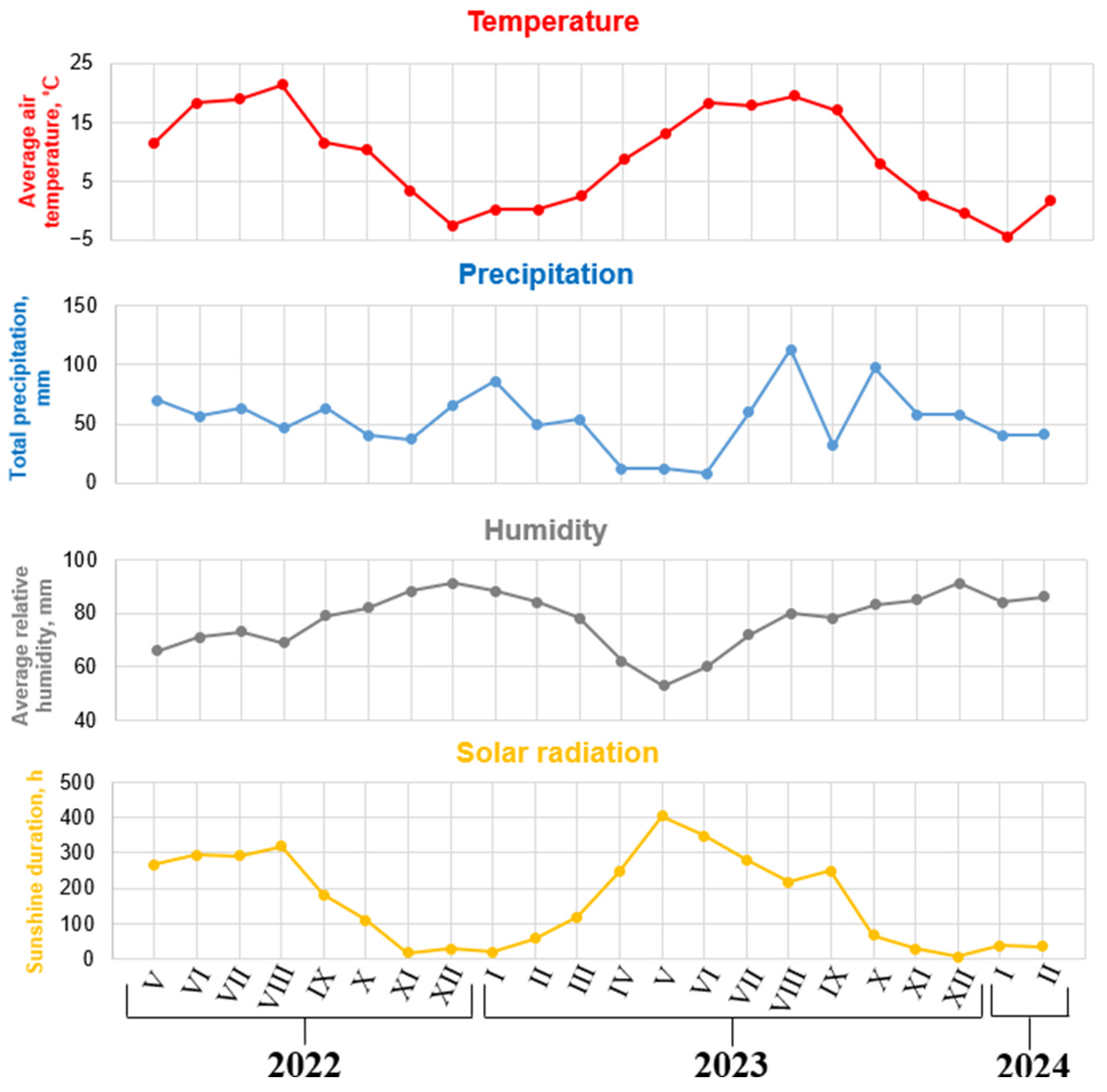 Forests 15 02102 g002
