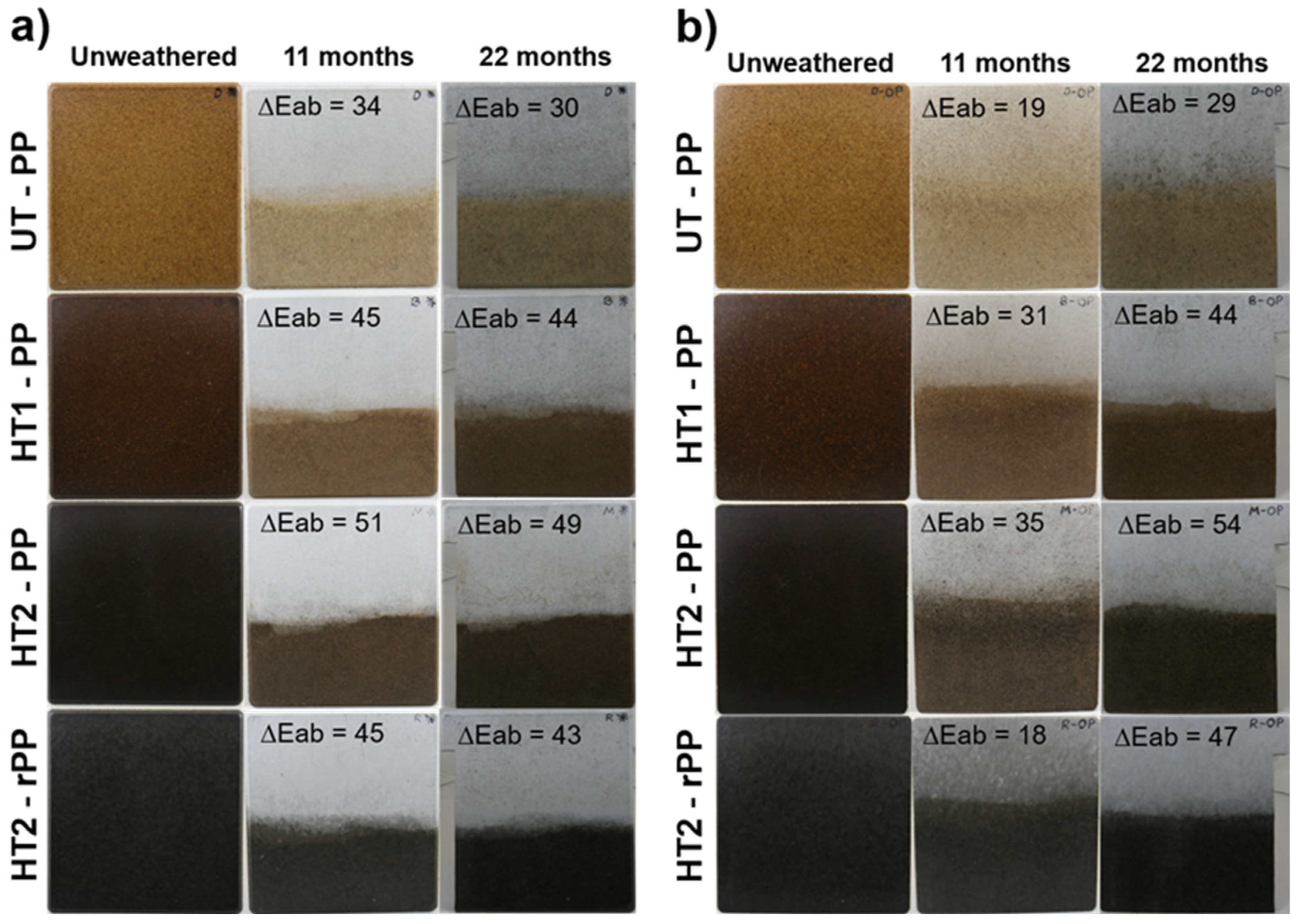 Forests 15 02102 g003