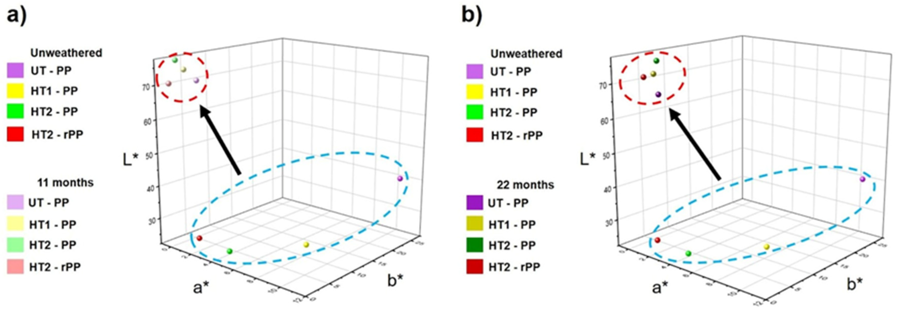 Forests 15 02102 g004