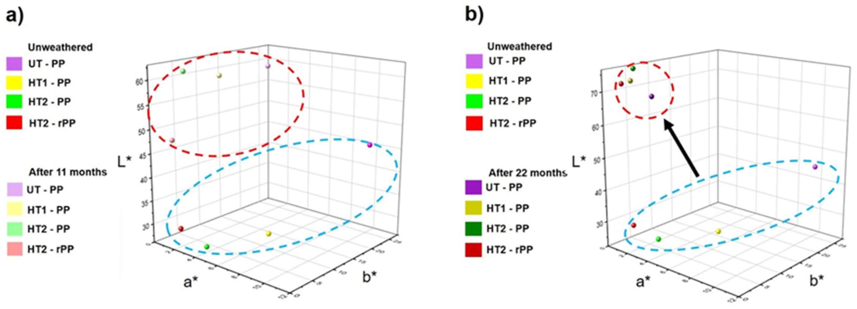 Forests 15 02102 g005