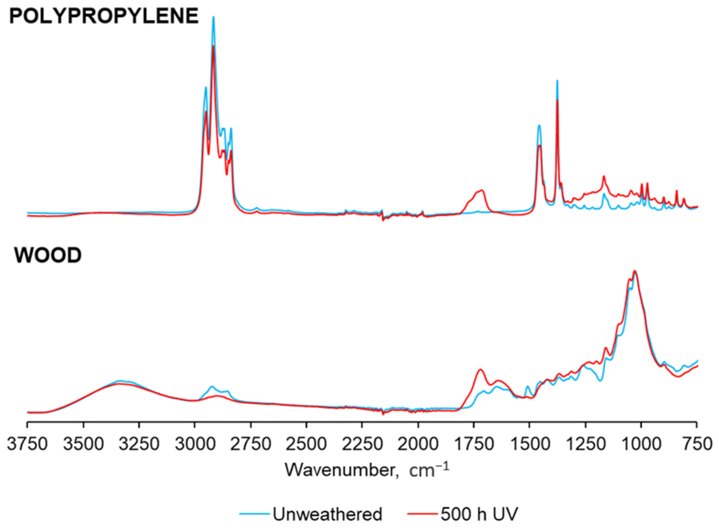 Forests 15 02102 g006