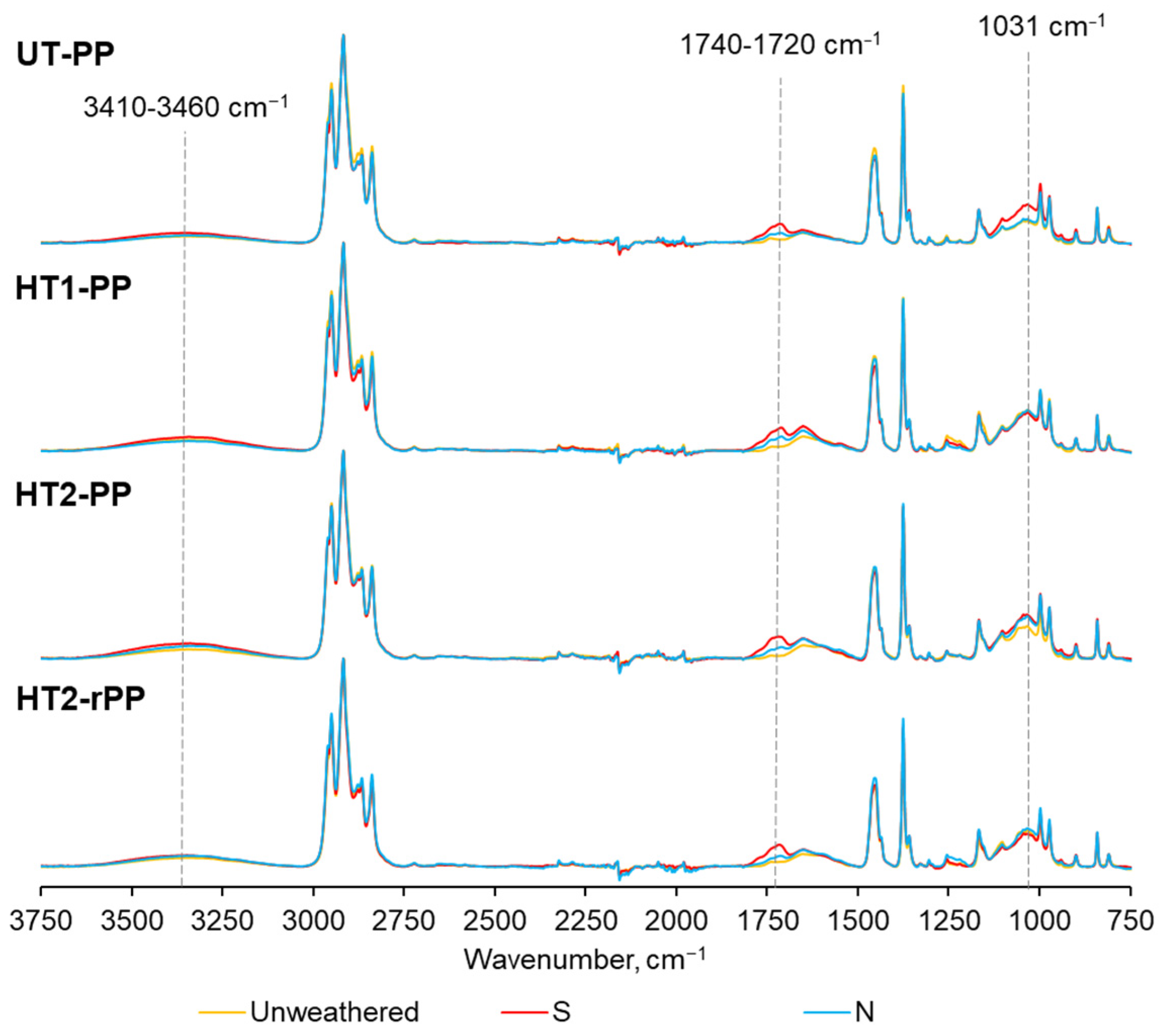 Forests 15 02102 g007