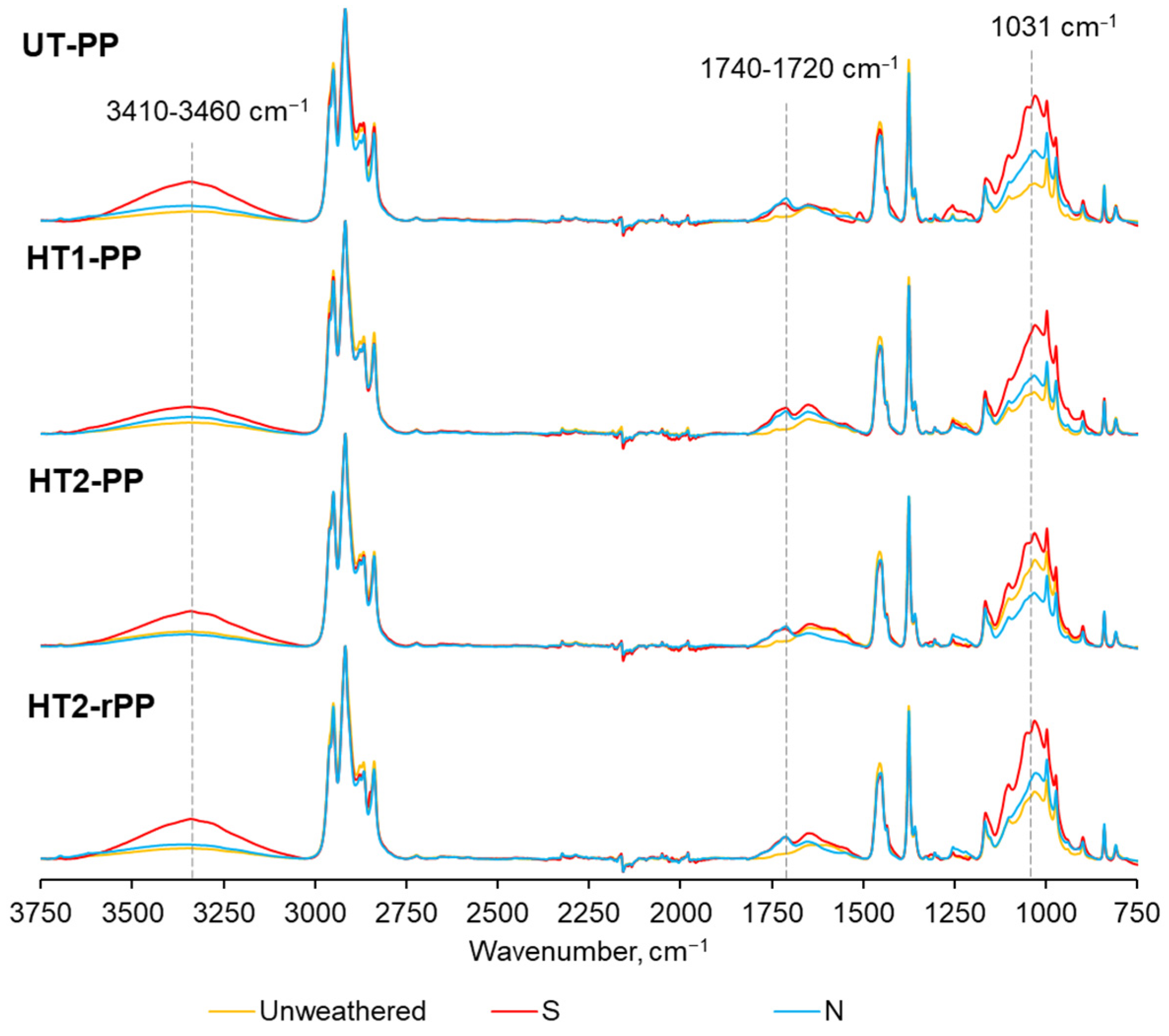 Forests 15 02102 g008