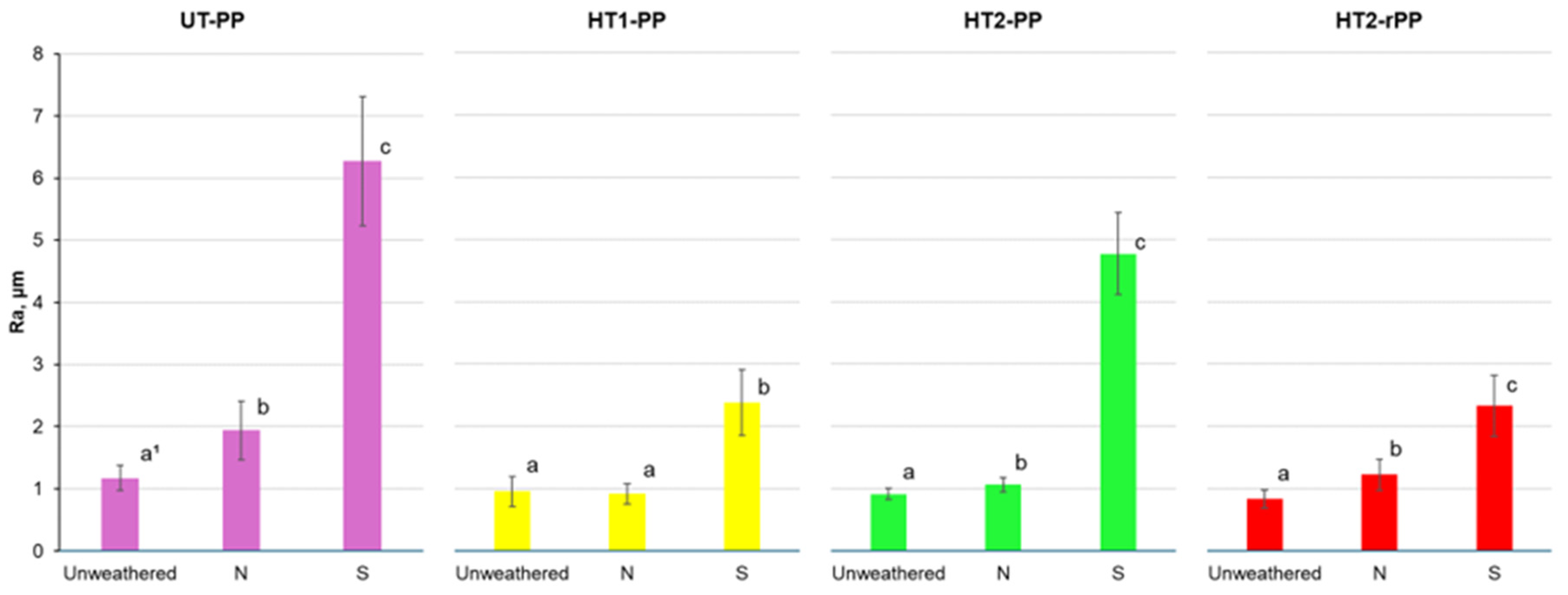 Forests 15 02102 g009