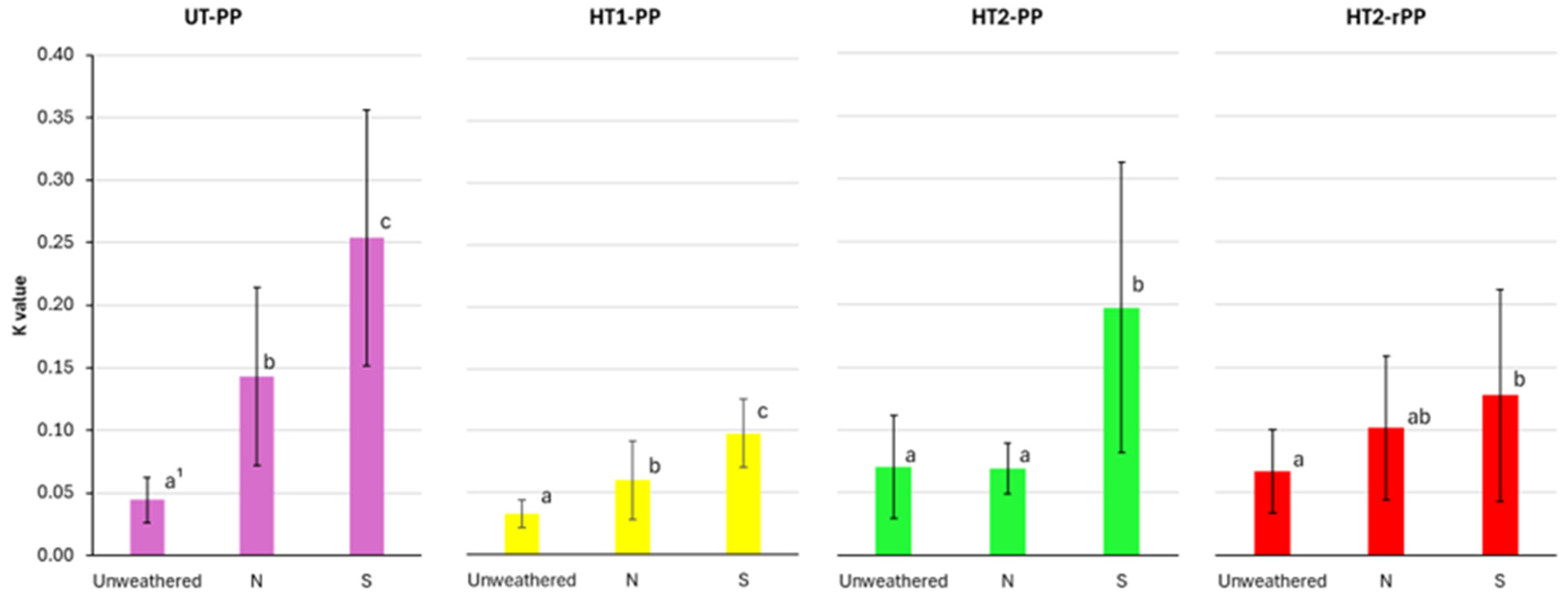 Forests 15 02102 g010