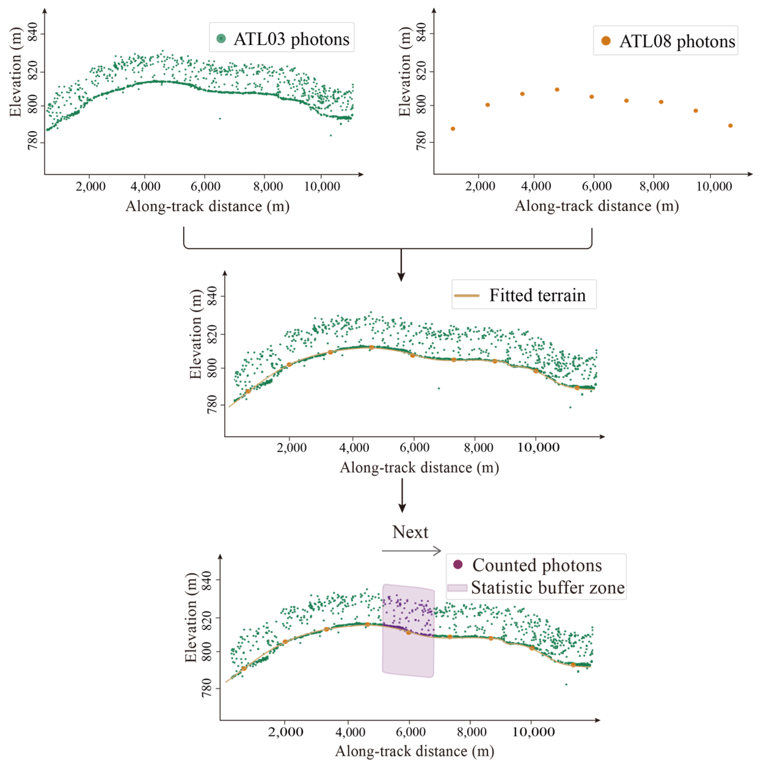 Forests 15 02113 g003