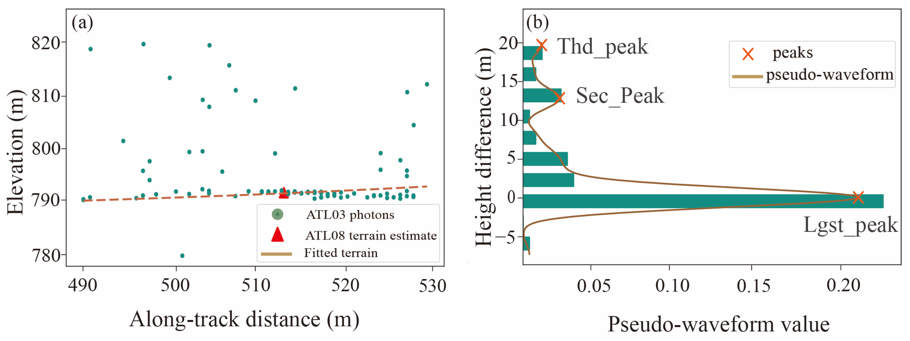 Forests 15 02113 g004