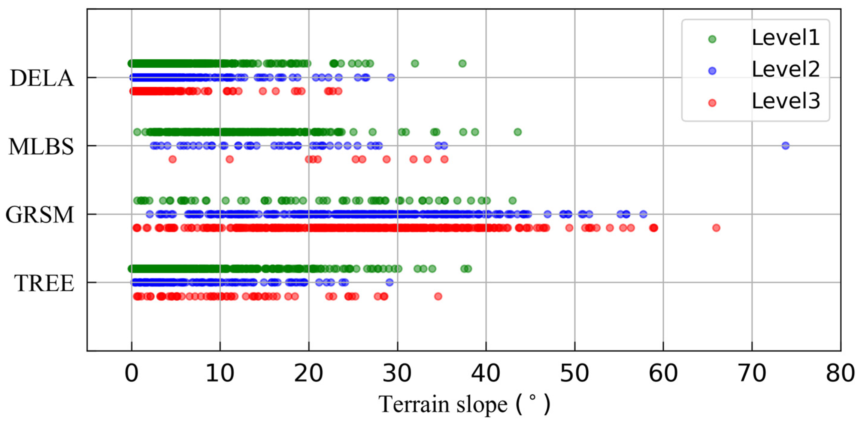 Forests 15 02113 g005