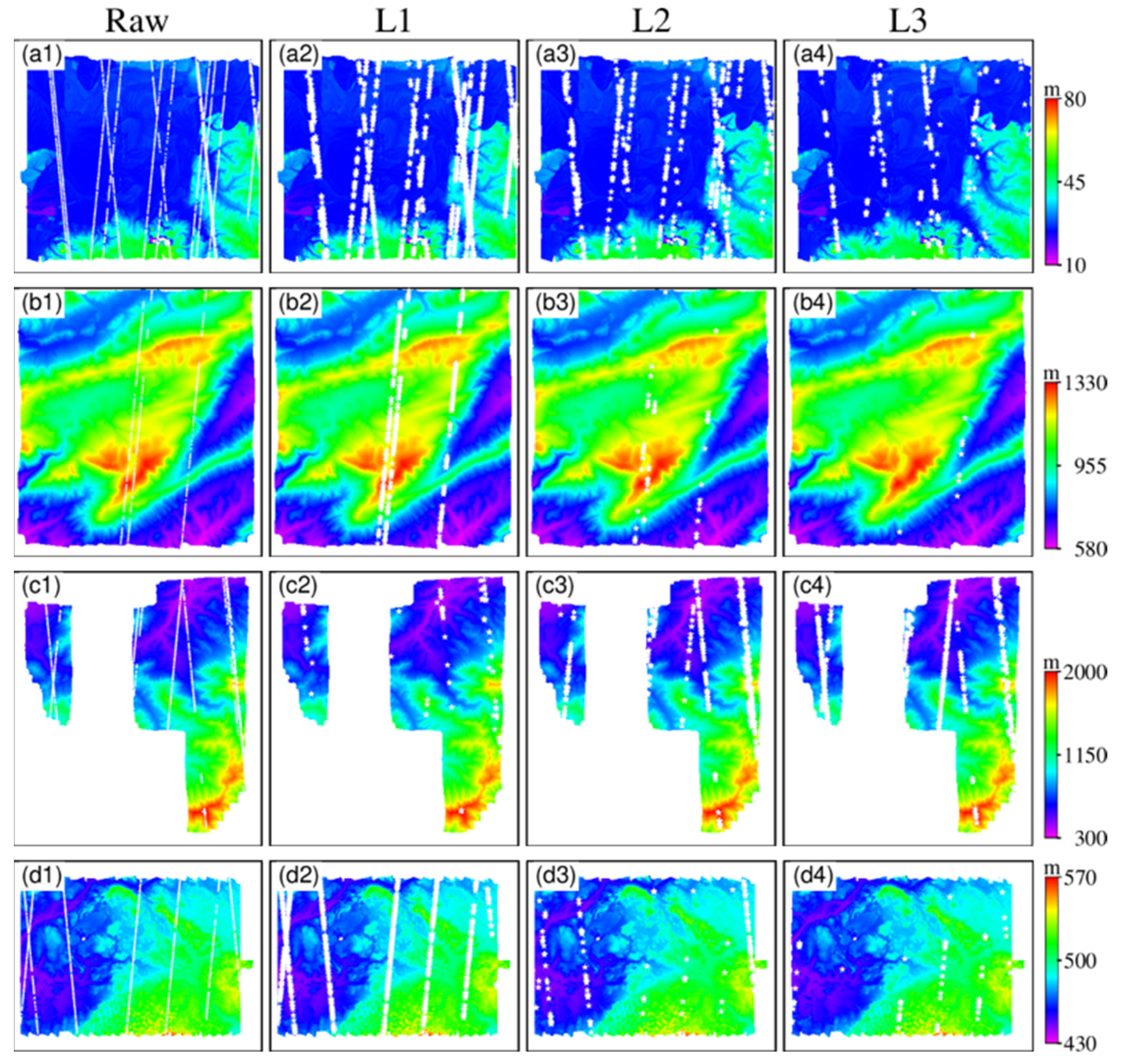 Forests 15 02113 g007