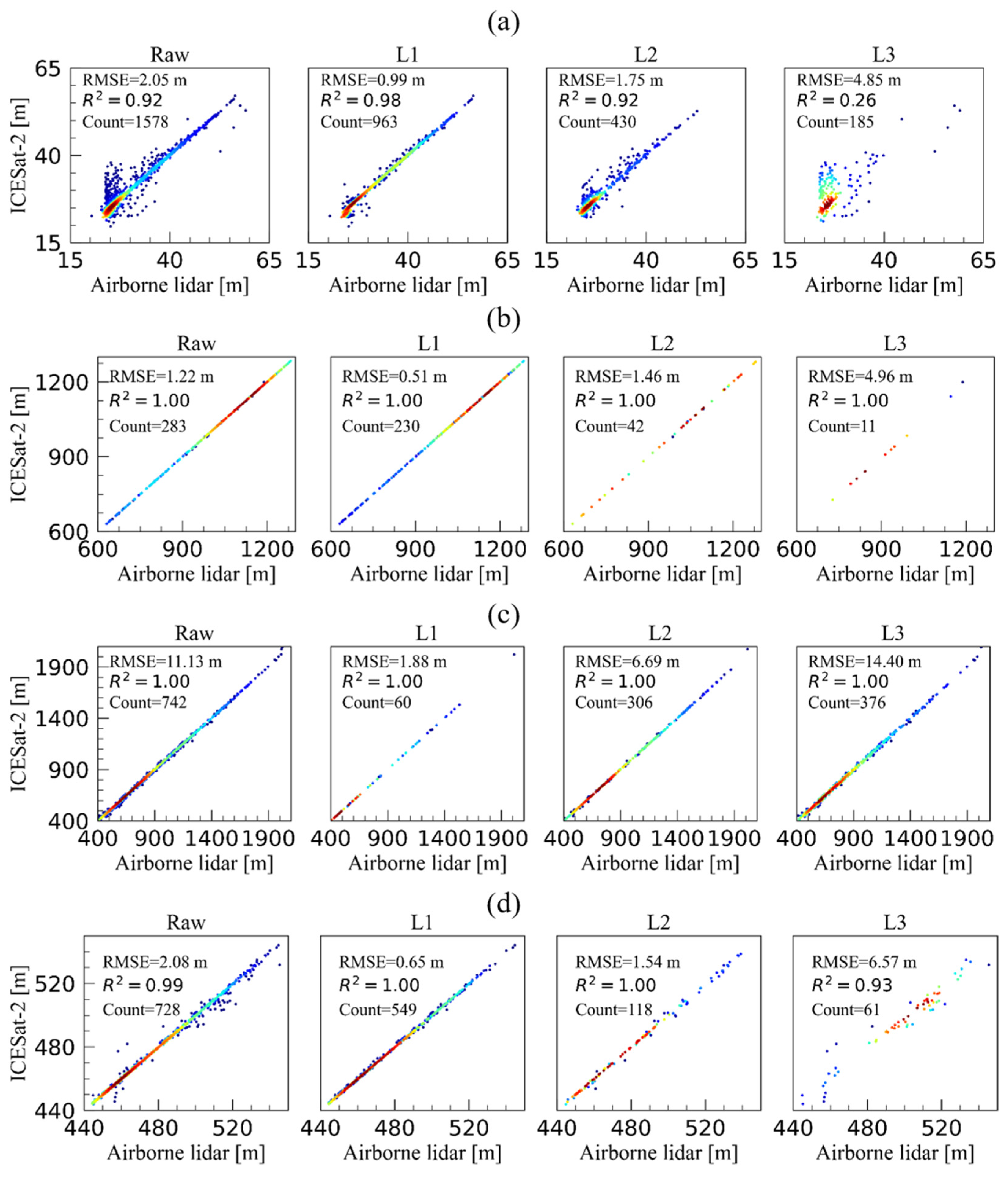 Forests 15 02113 g008