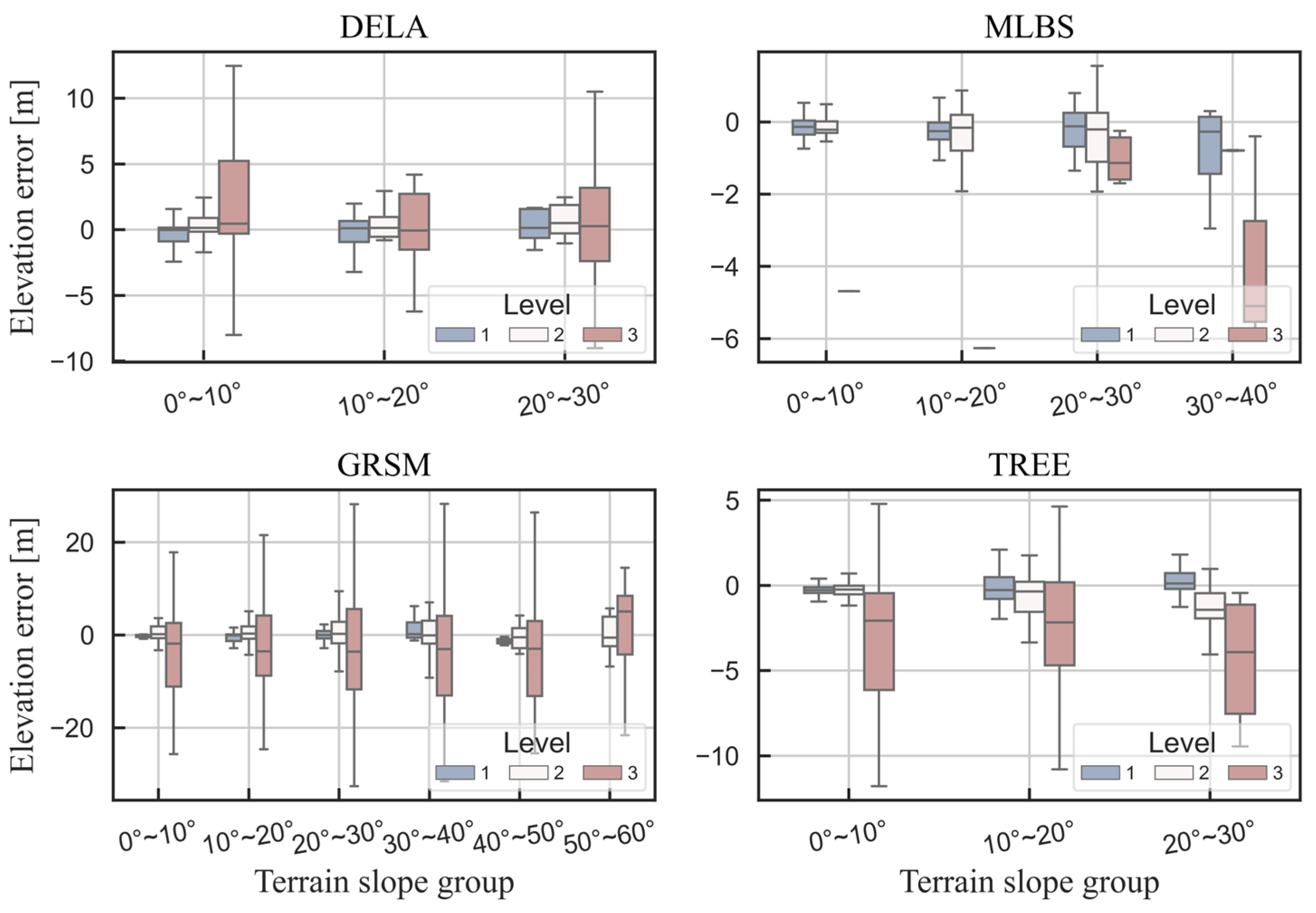 Forests 15 02113 g010