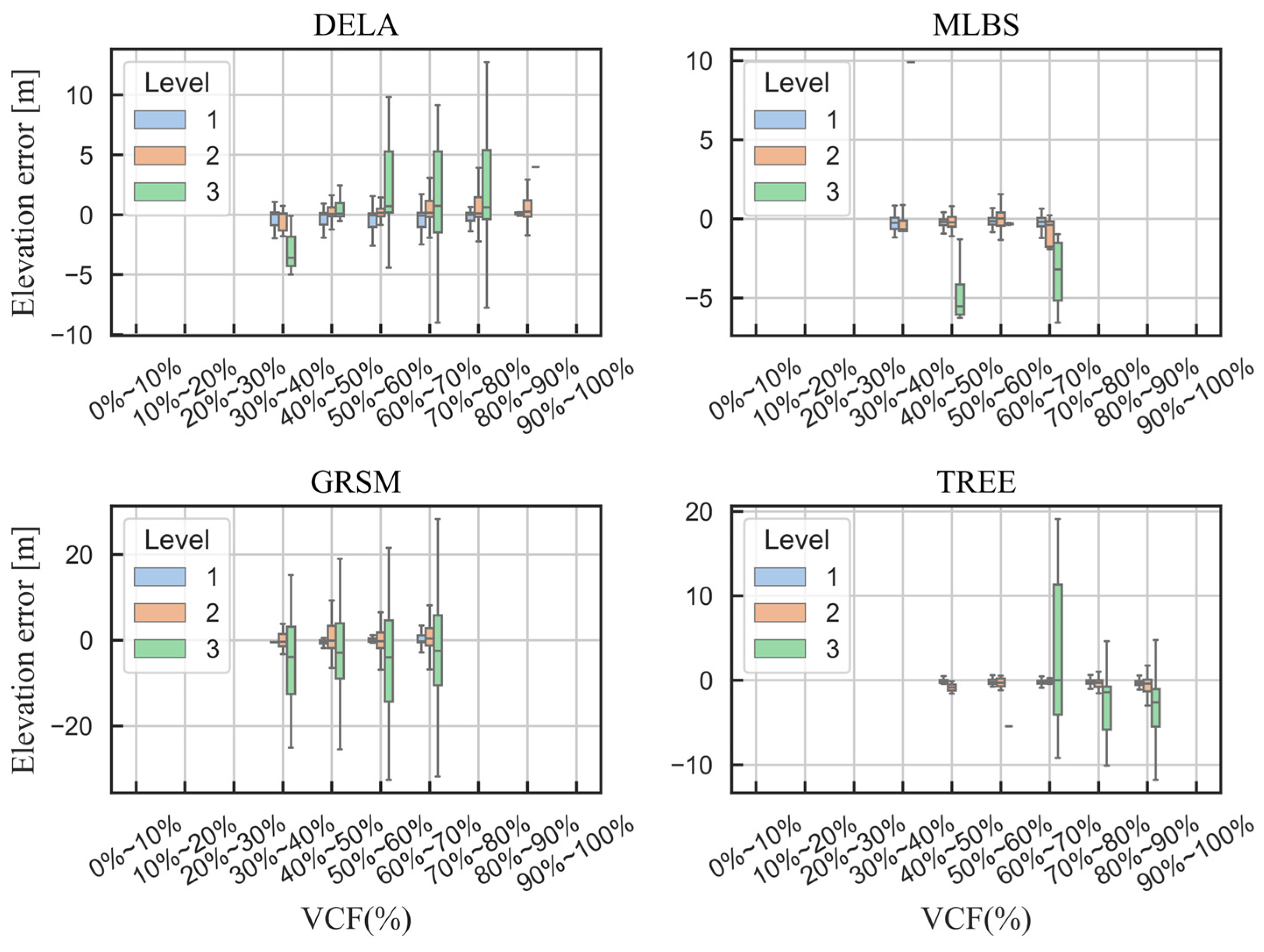 Forests 15 02113 g011