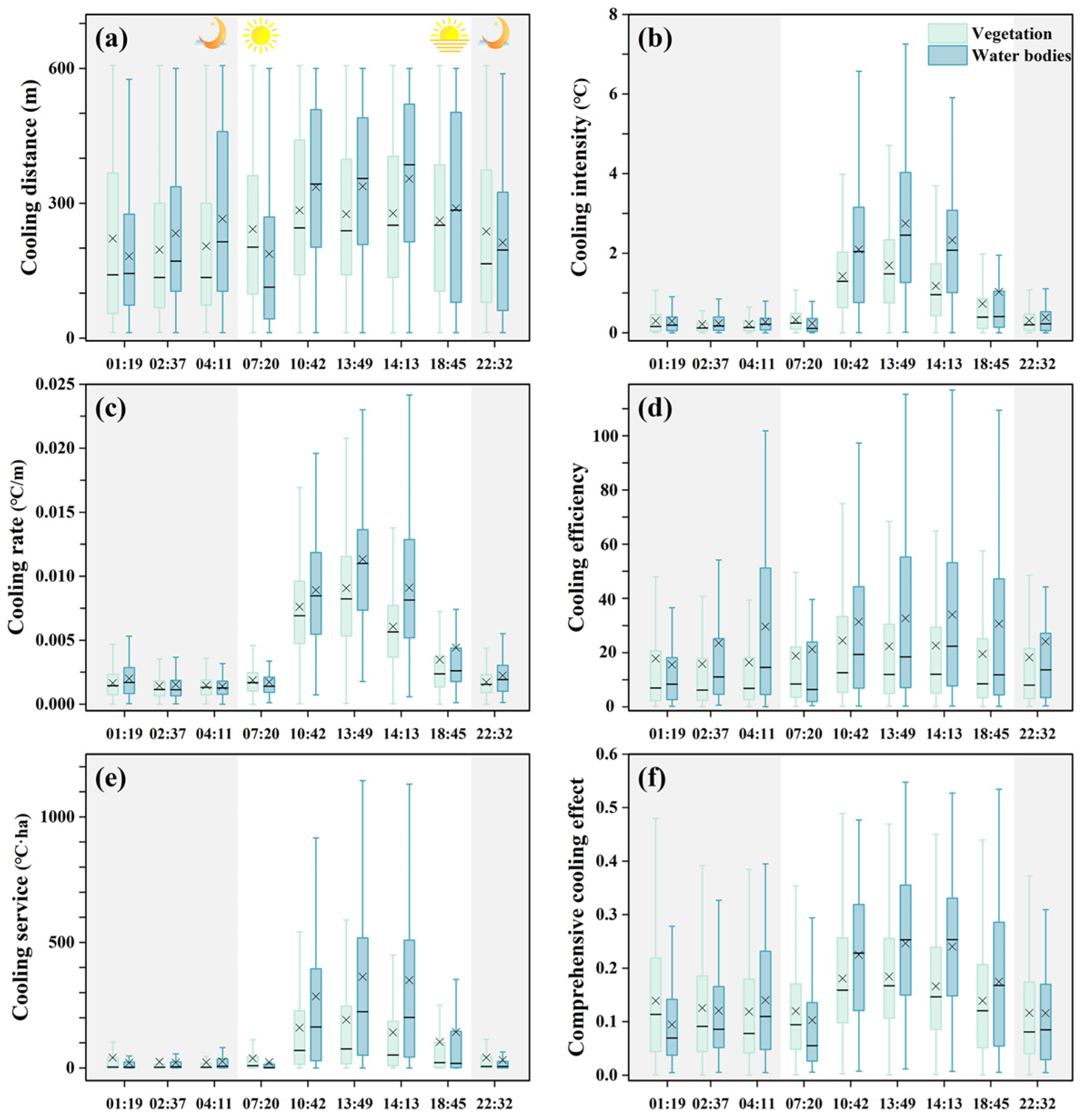 Forests 15 02115 g004