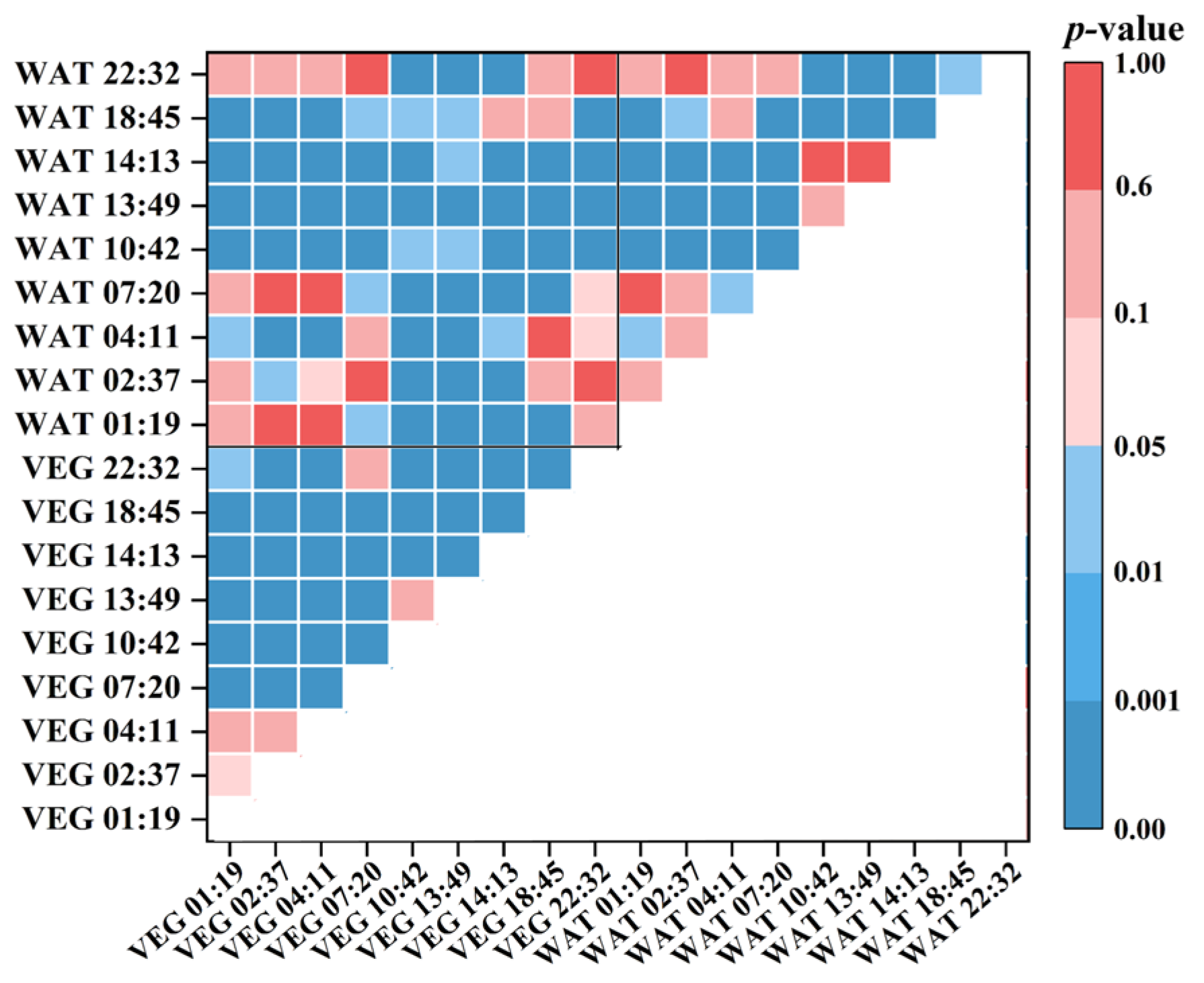 Forests 15 02115 g005