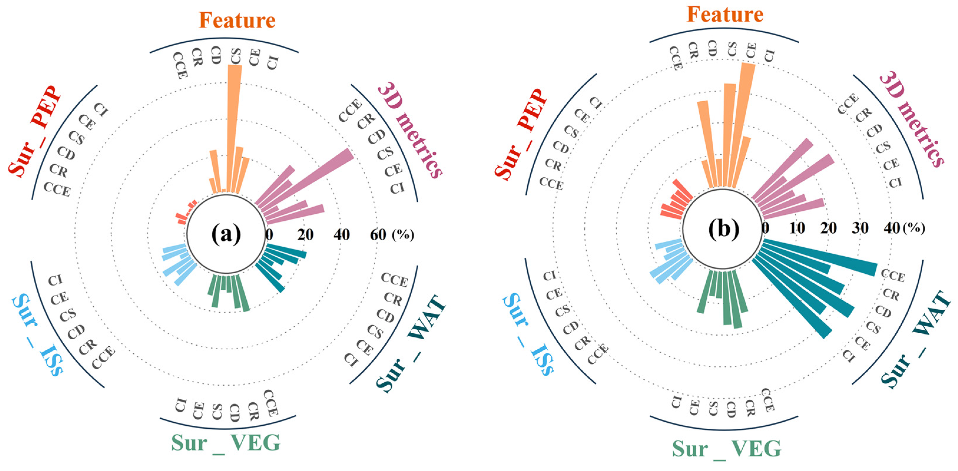 Forests 15 02115 g007