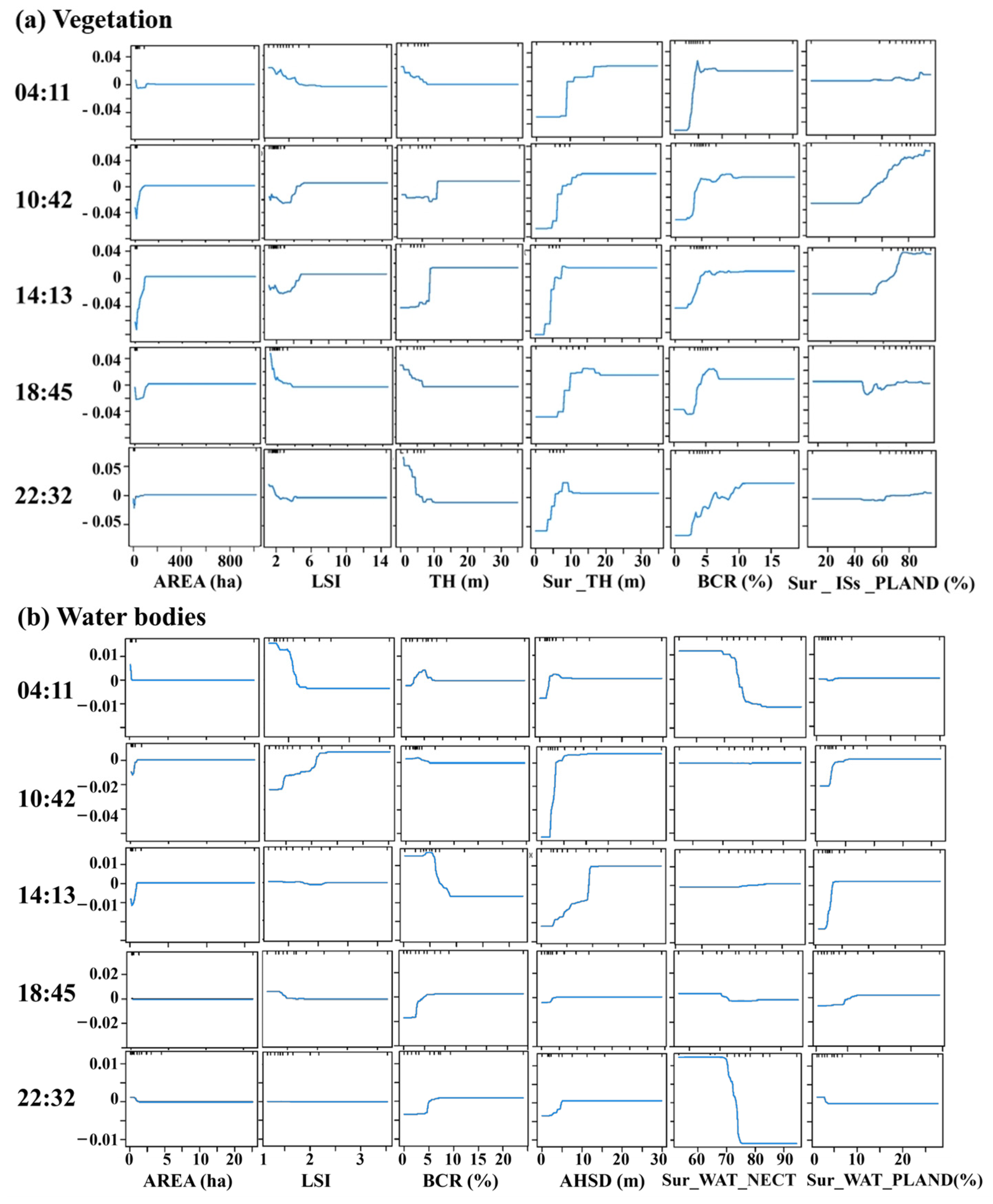 Forests 15 02115 g009