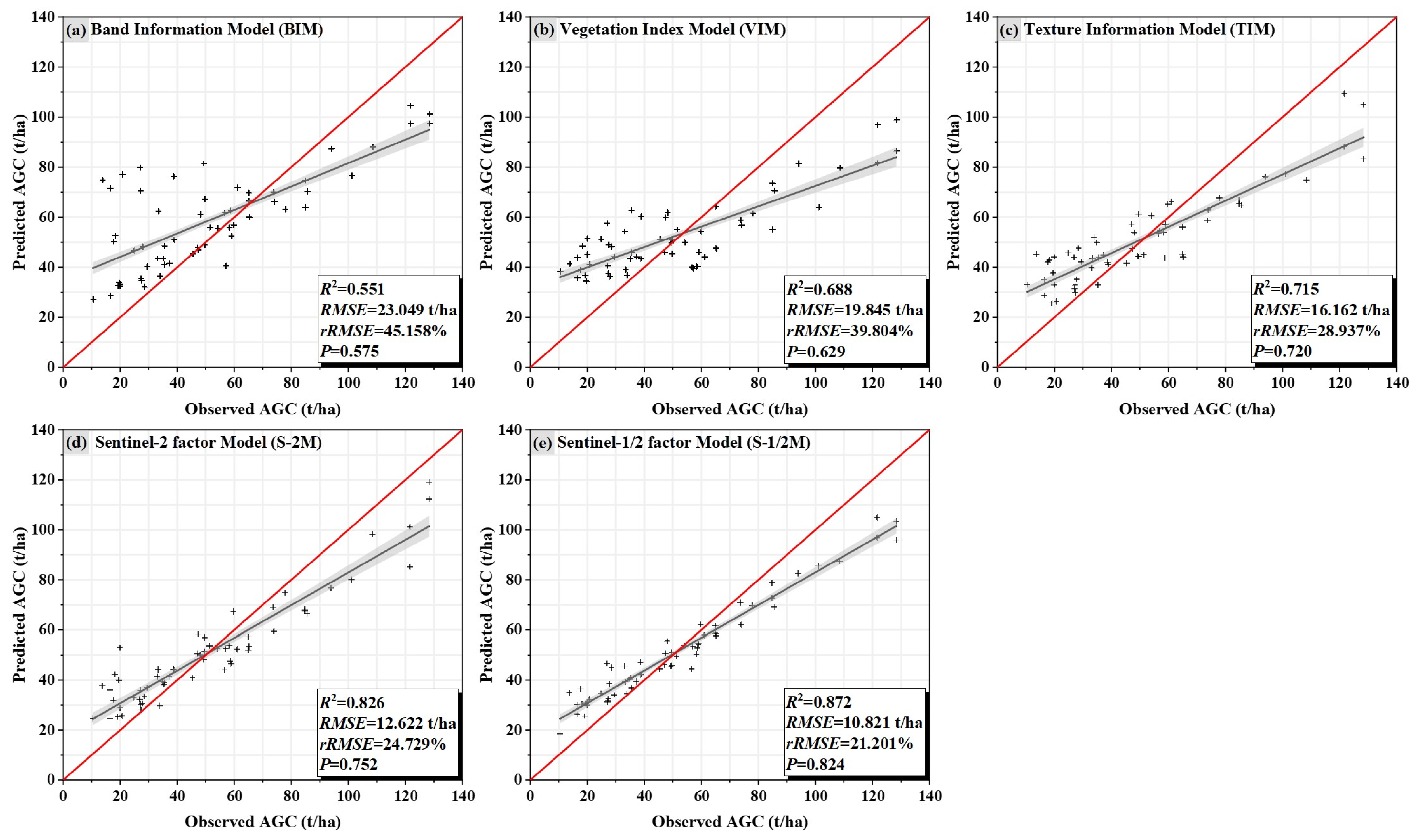 Forests 15 02134 g003