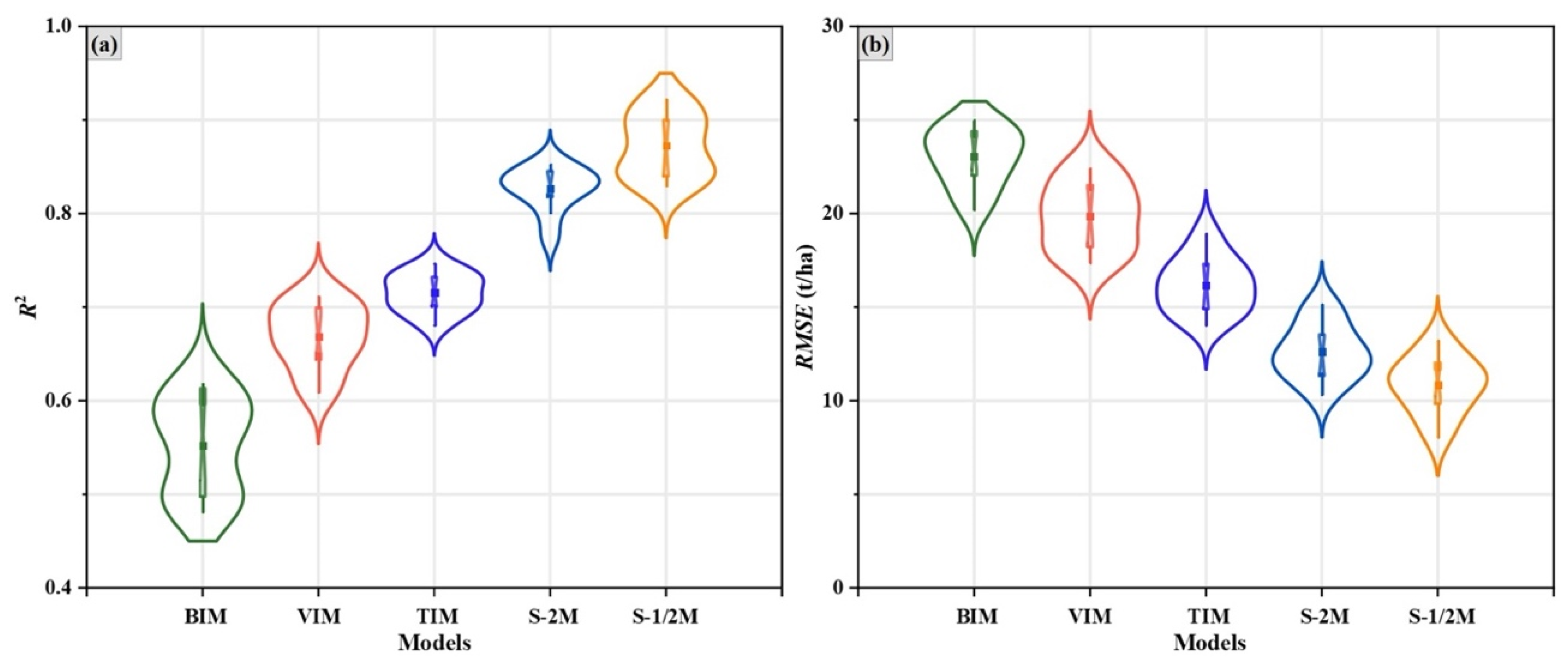Forests 15 02134 g004